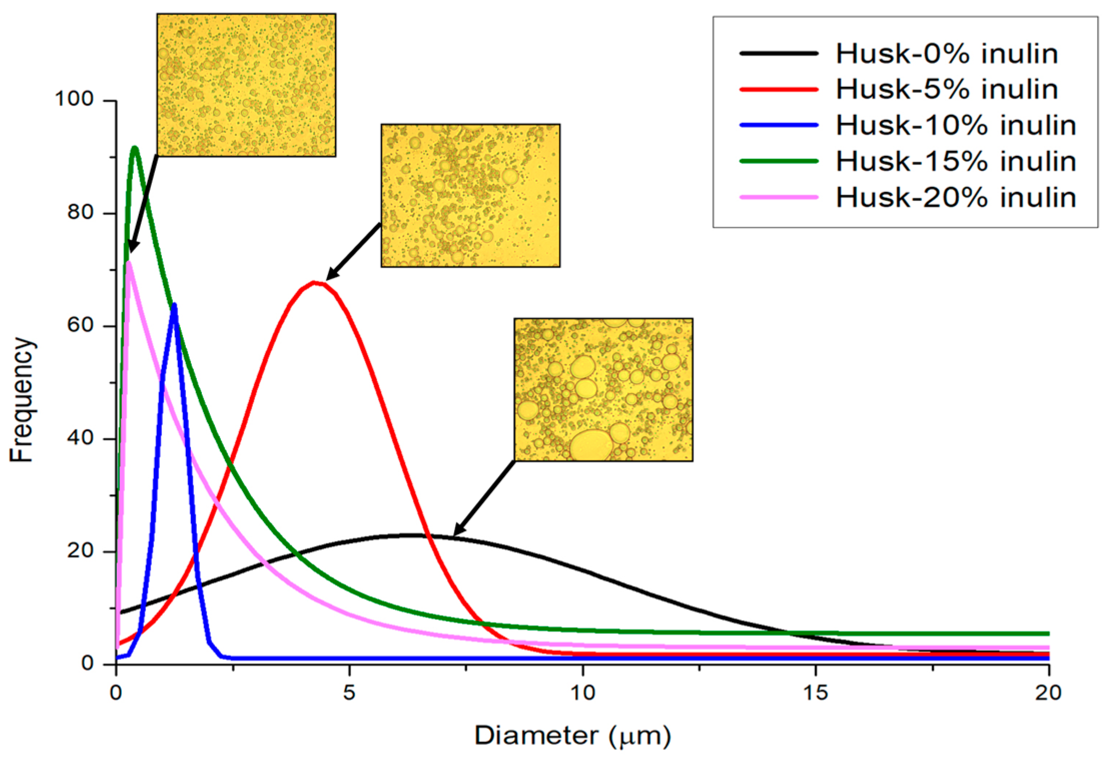 Molecules 30 03933 g002