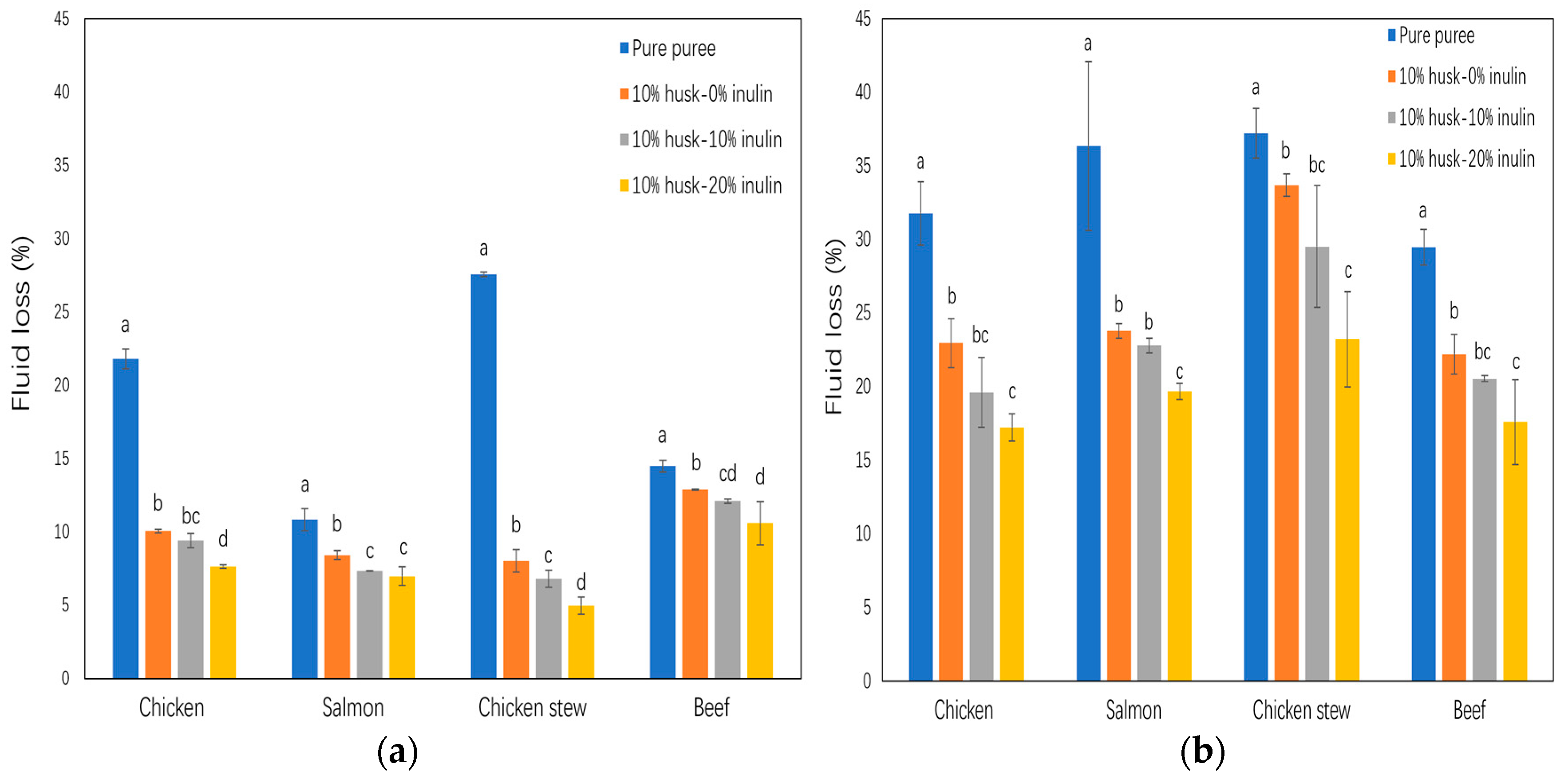 Molecules 30 03933 g005