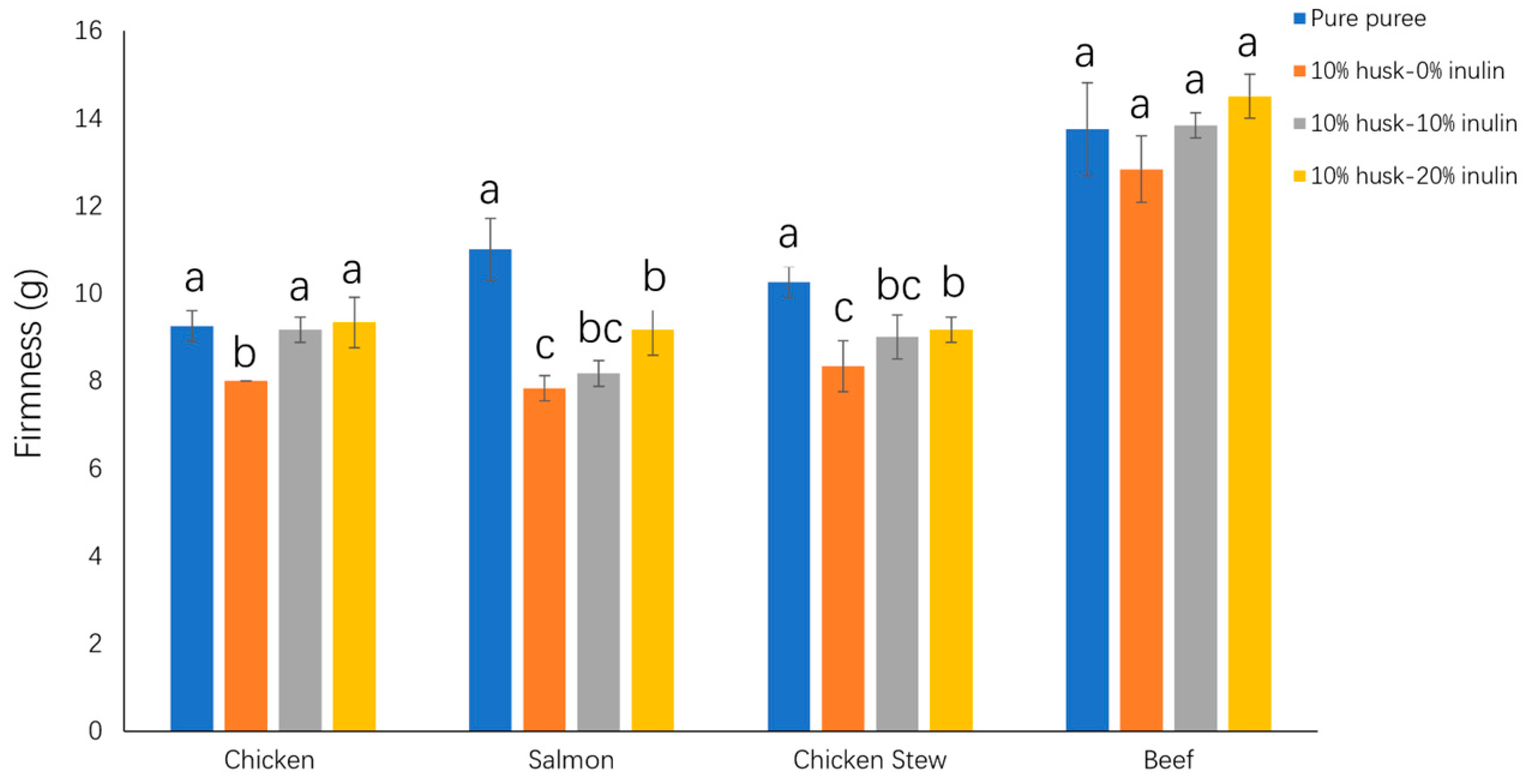 Molecules 30 03933 g006