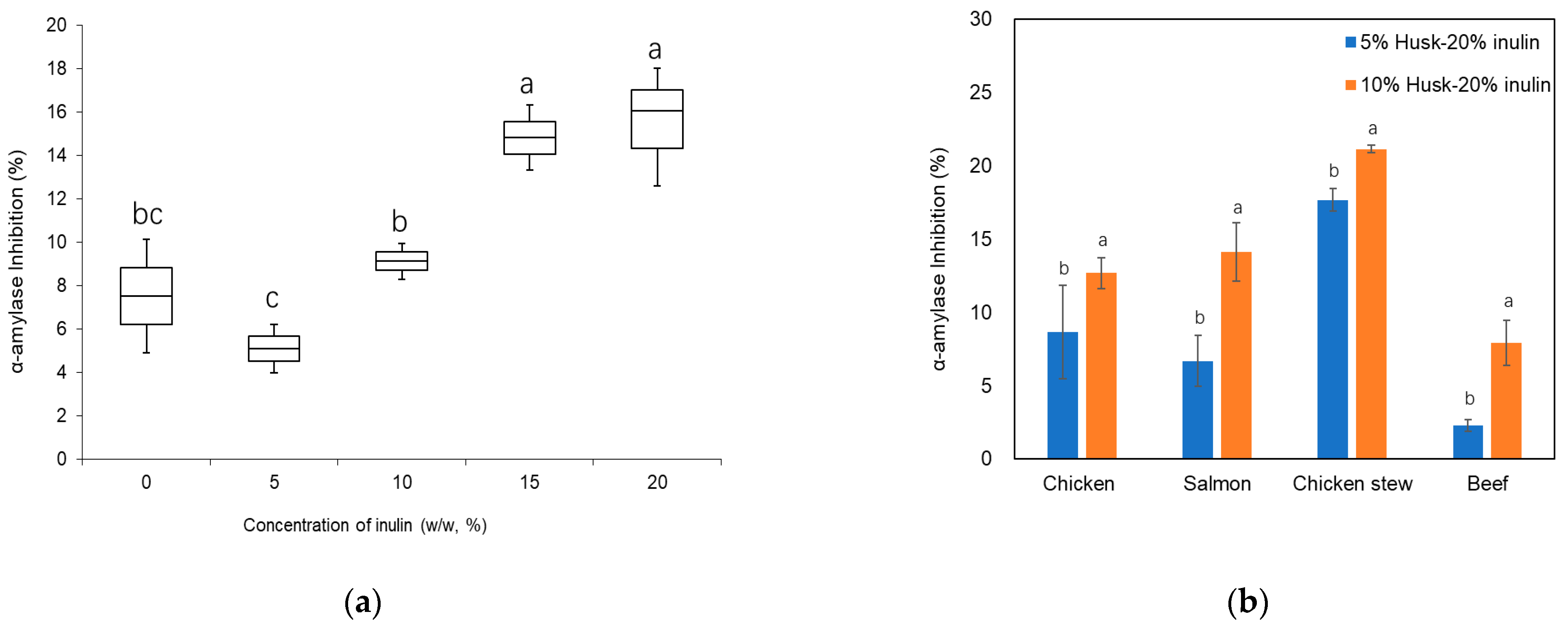 Molecules 30 03933 g007