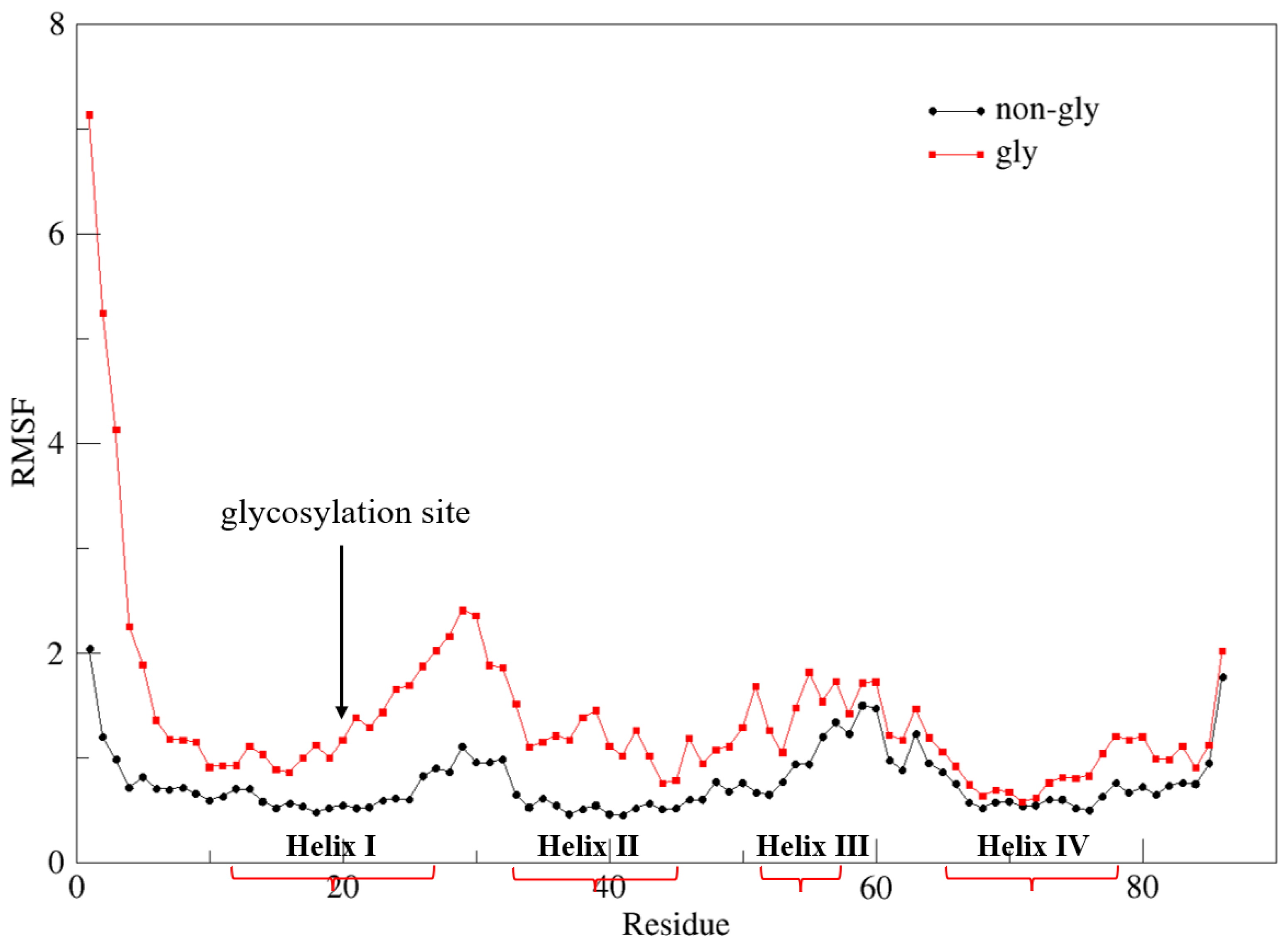 Molecules 30 03939 g003 Molecules 30 03939 g003