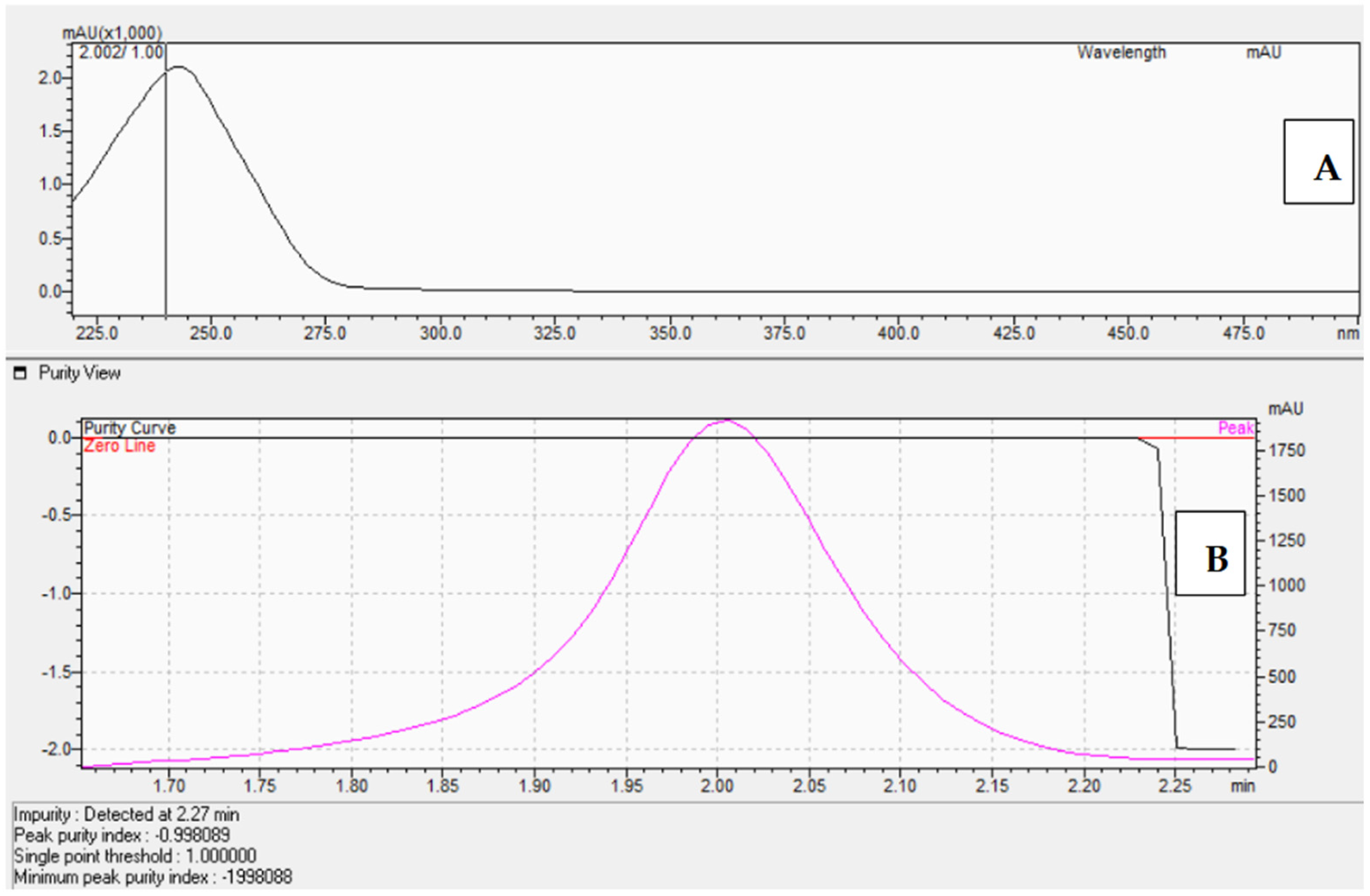 Molecules 30 03941 g007 Molecules 30 03941 g007