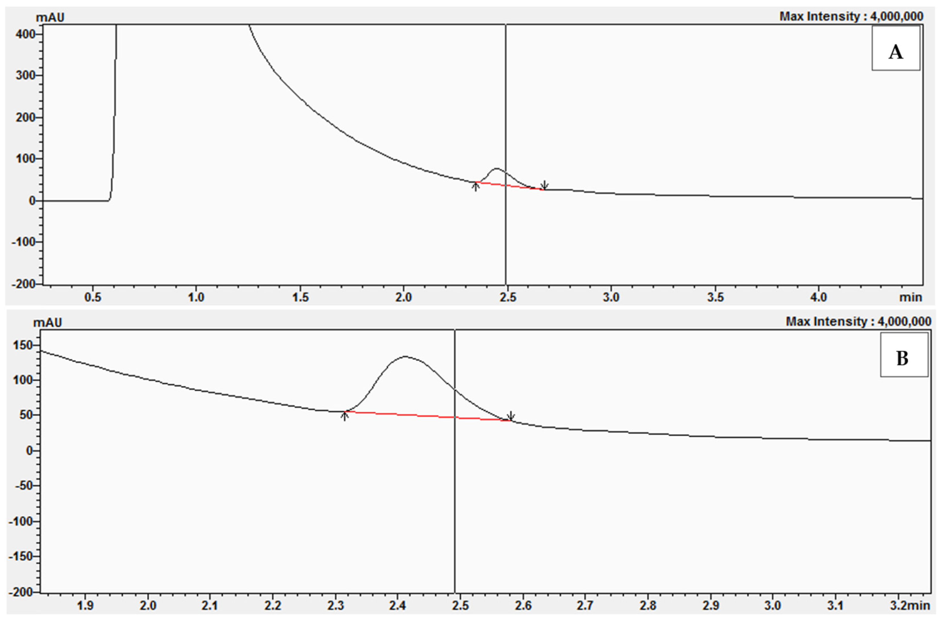 Molecules 30 03941 g010a Molecules 30 03941 g010a