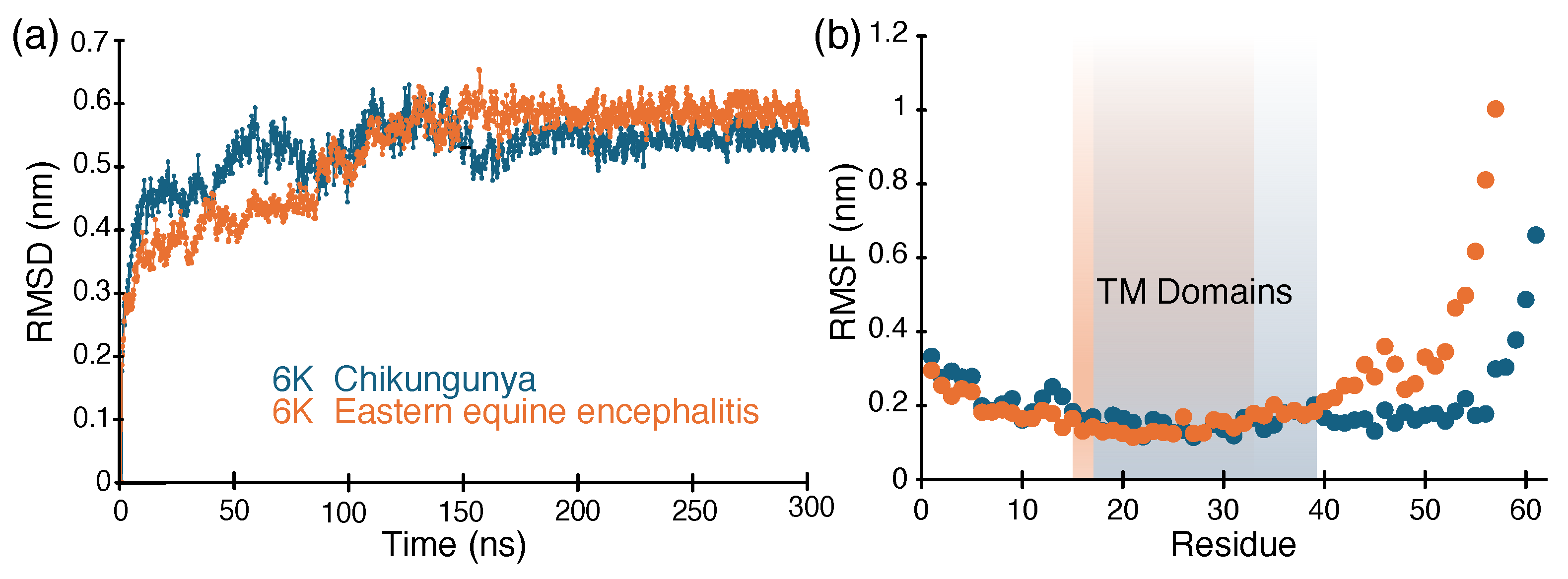 Molecules 30 03942 g006