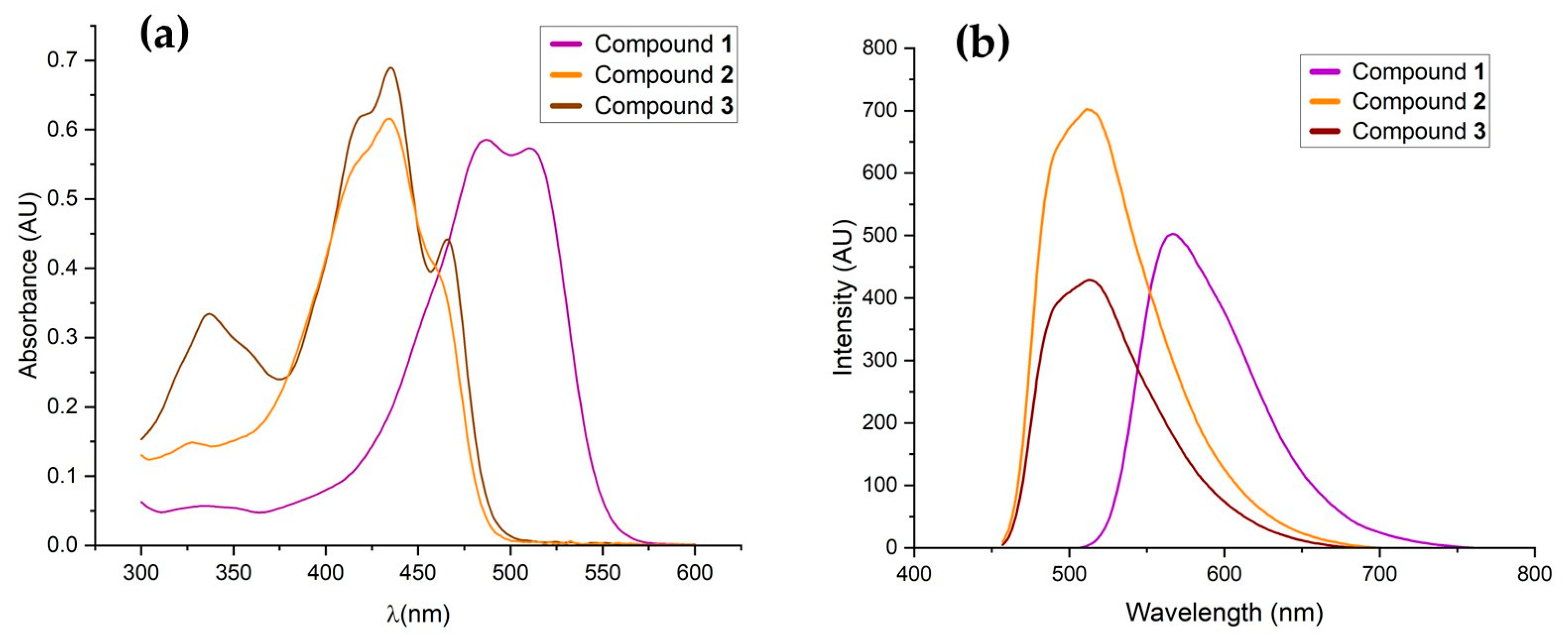 Molecules 30 03943 g002