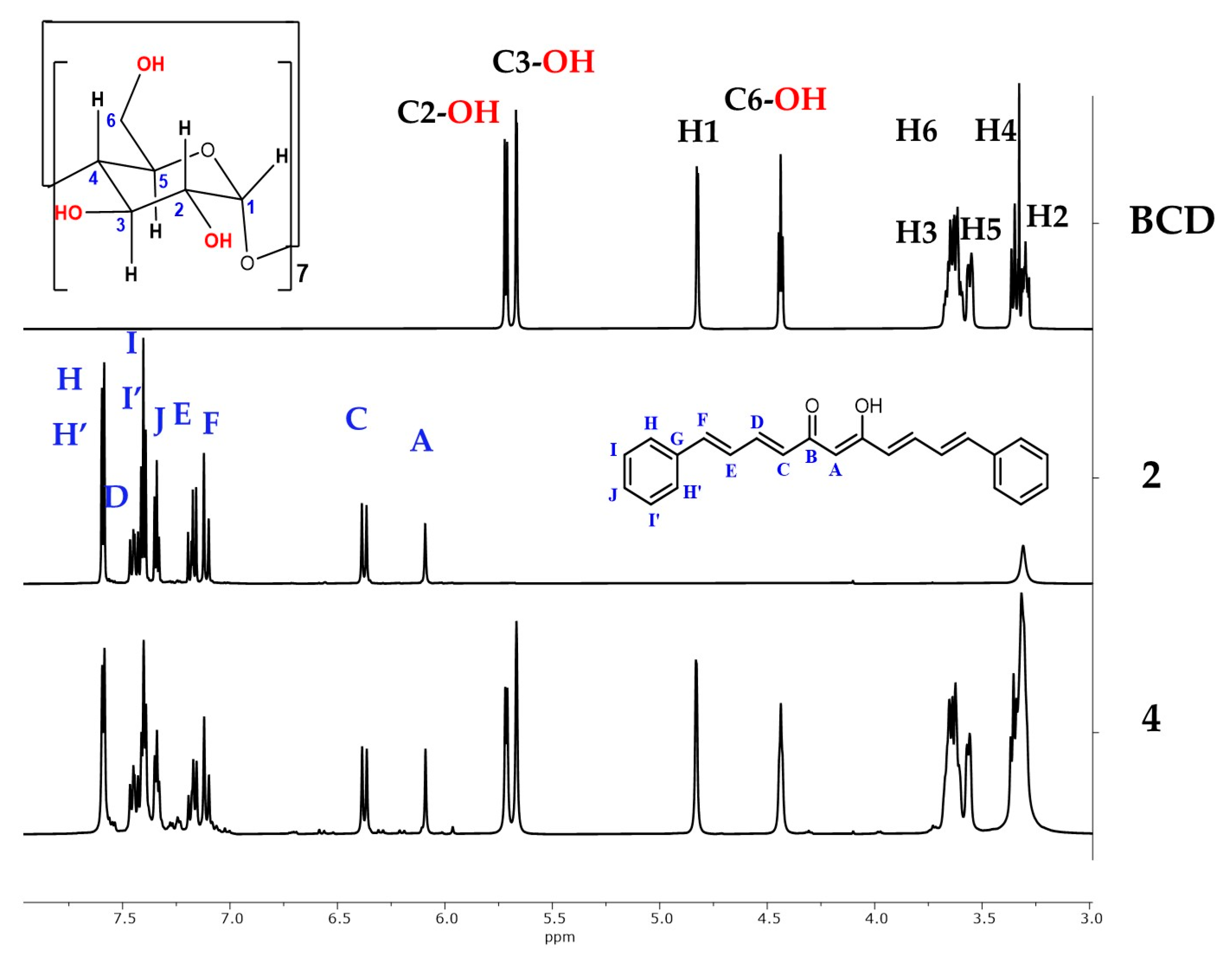 Molecules 30 03943 g006