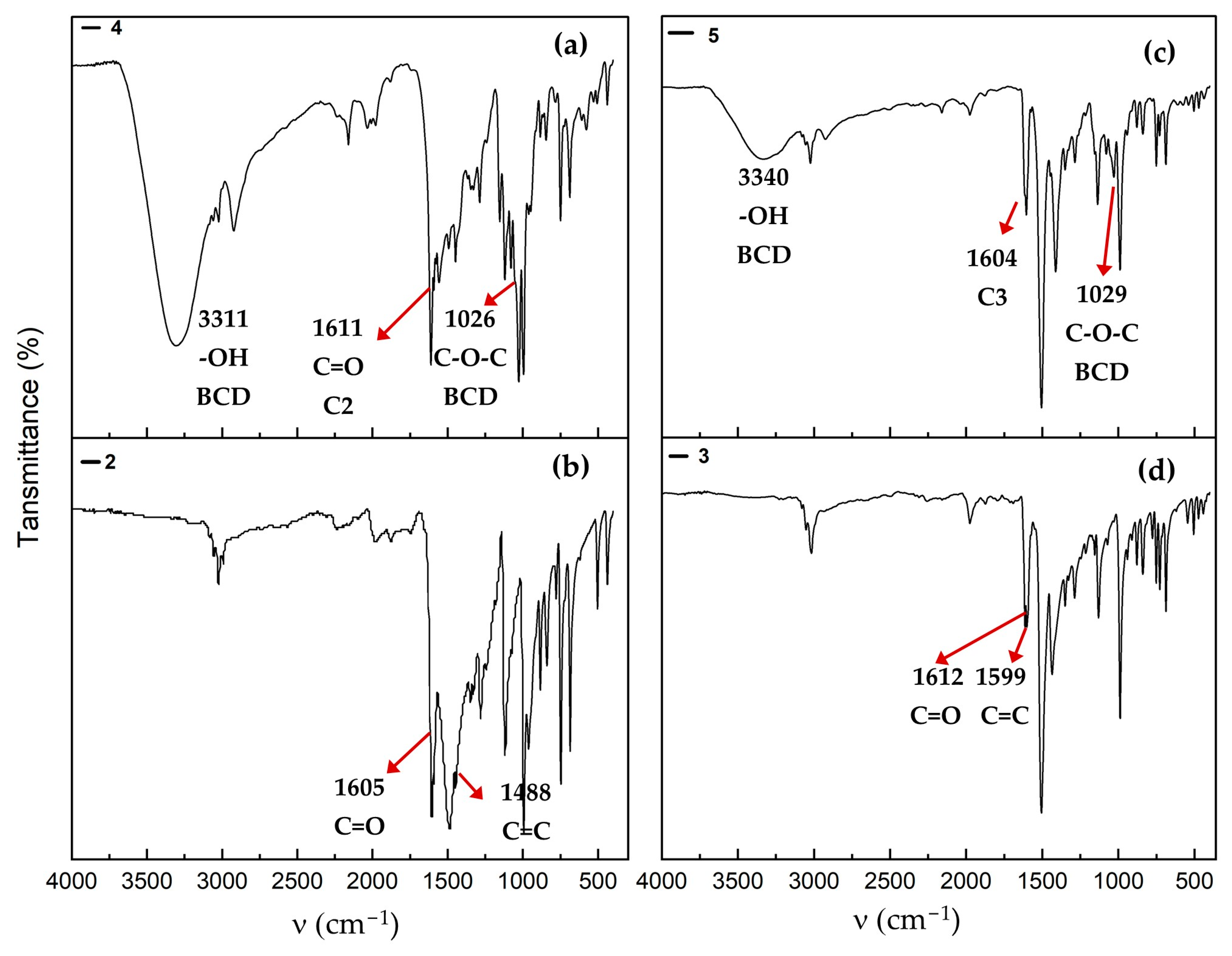 Molecules 30 03943 g007