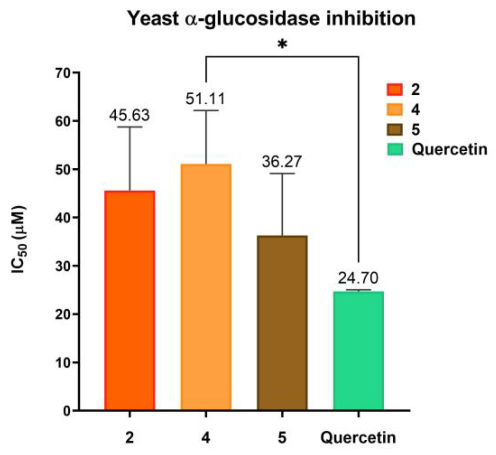 Molecules 30 03943 g008