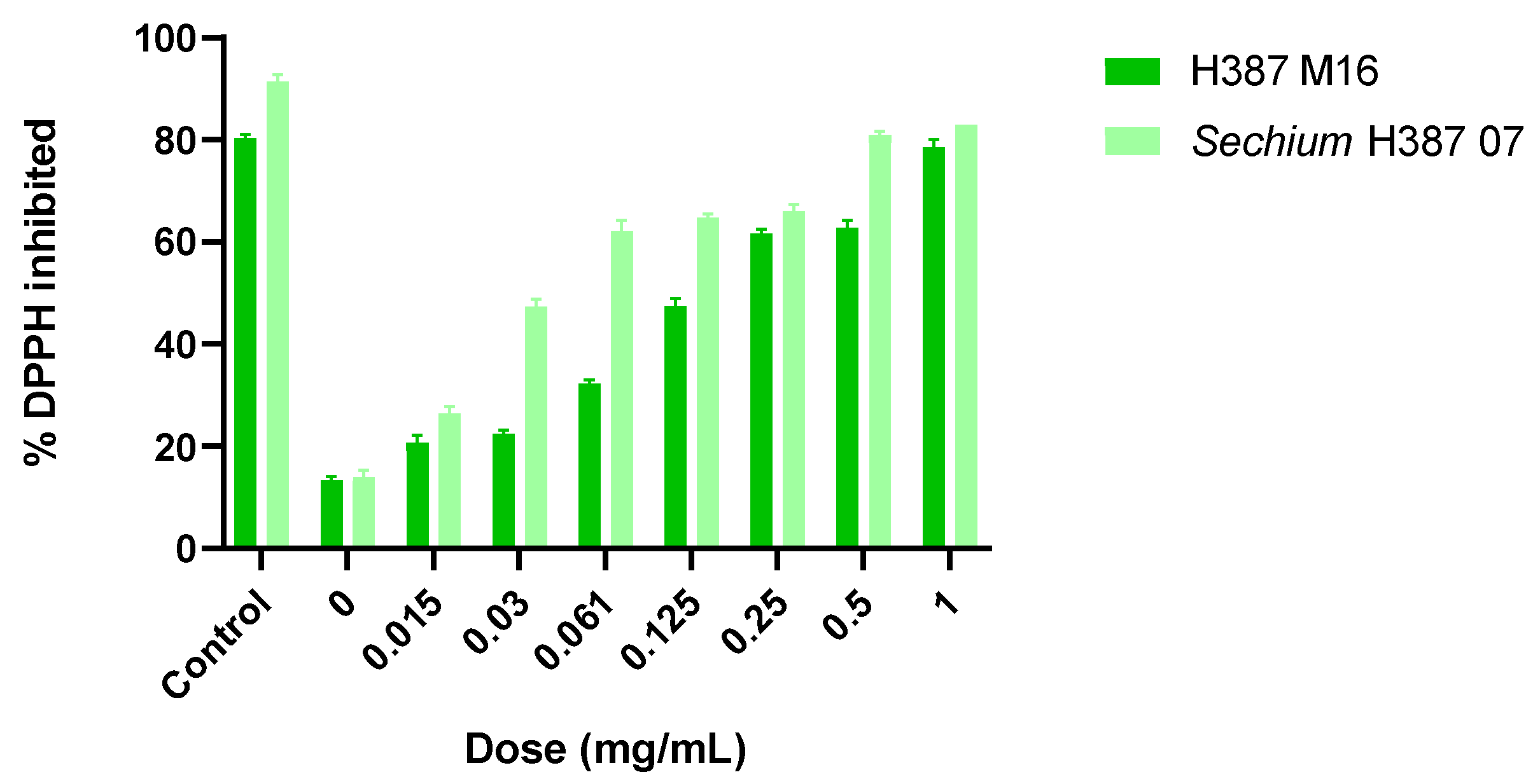 Molecules 30 03948 g002