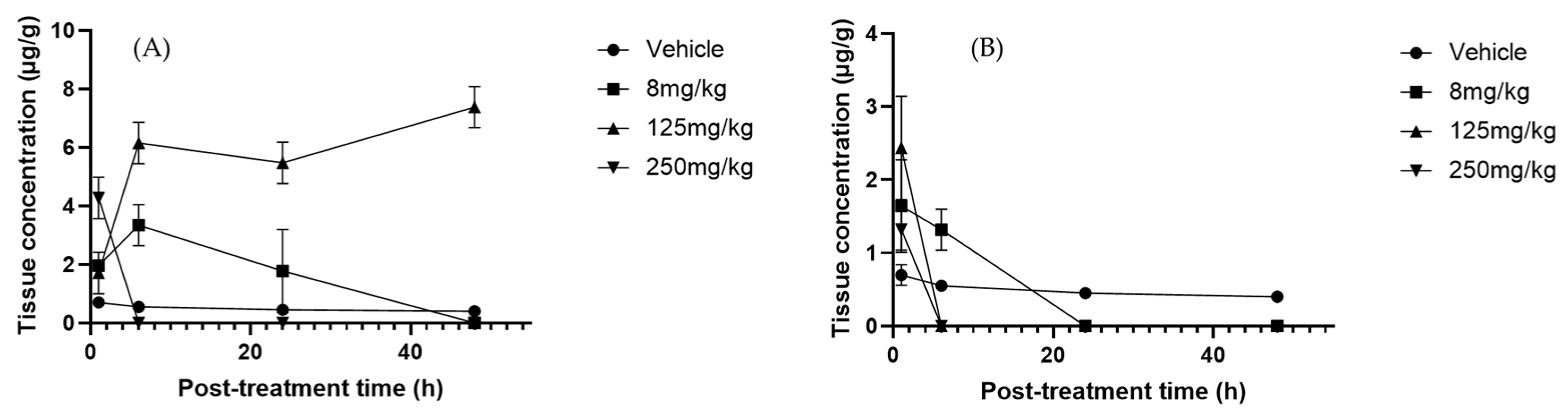 Molecules 30 03948 g004