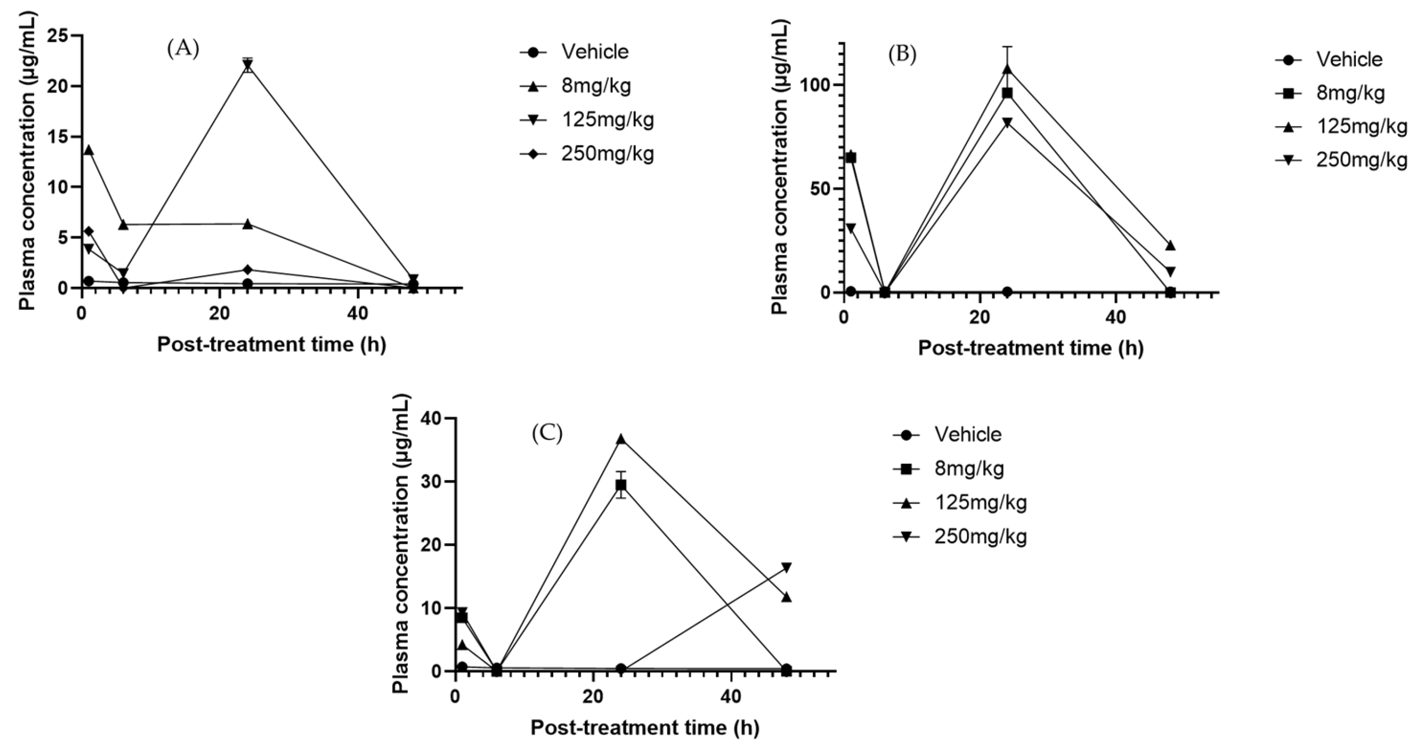 Molecules 30 03948 g005