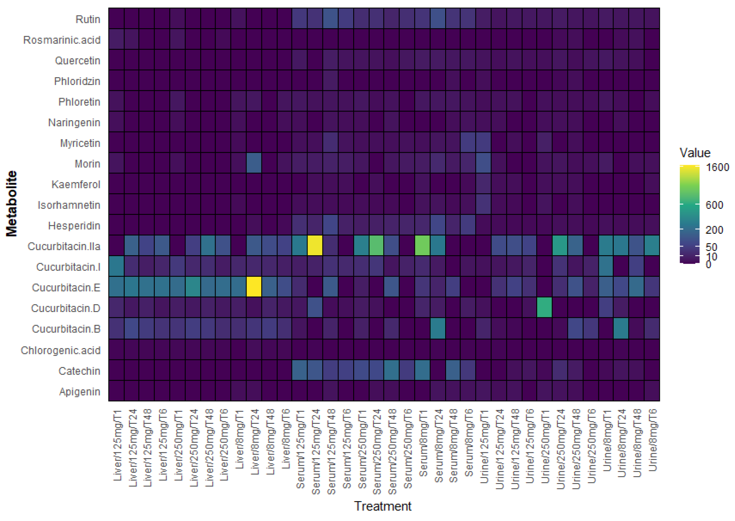 Molecules 30 03948 g006