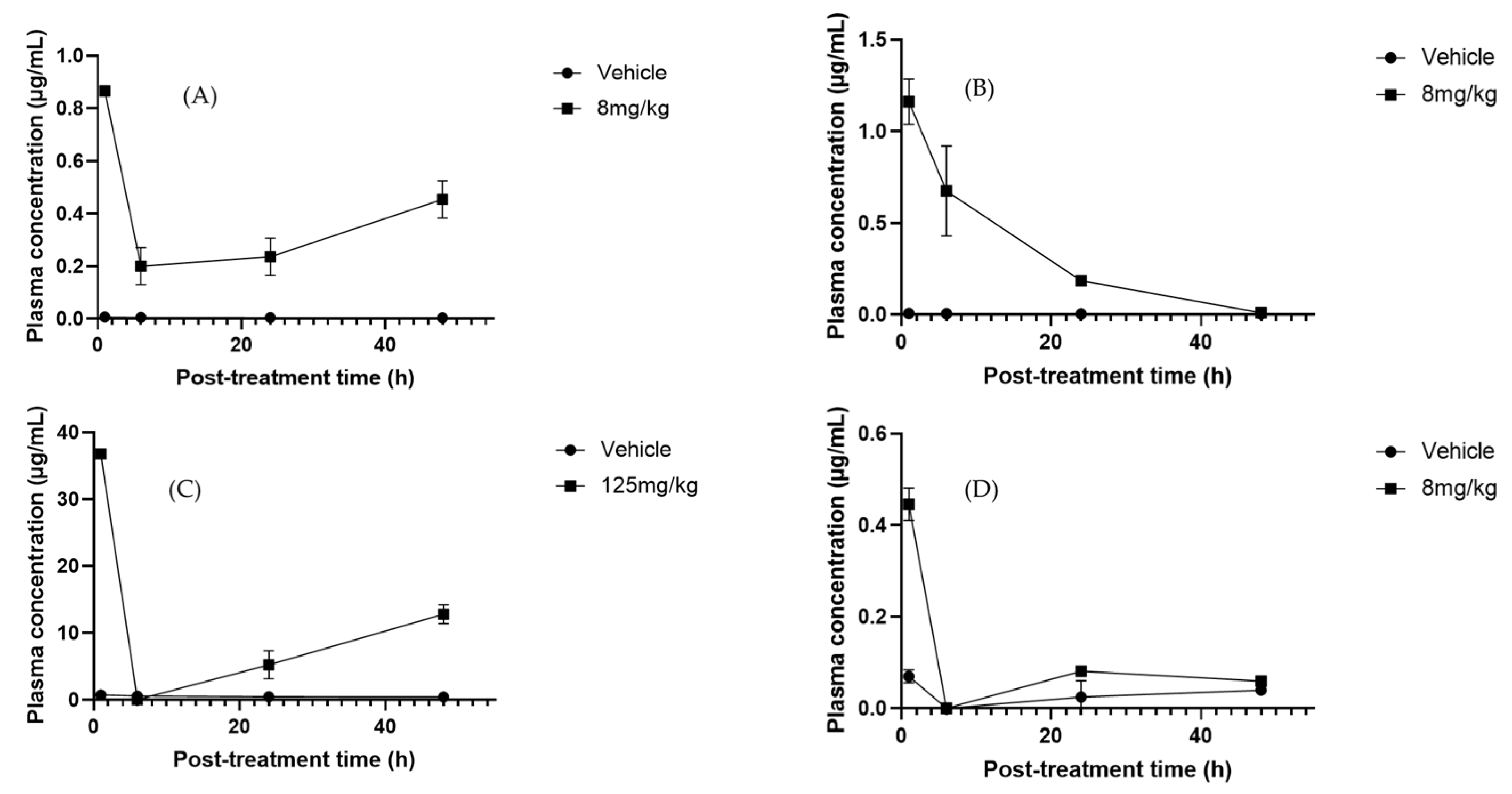 Molecules 30 03948 g007