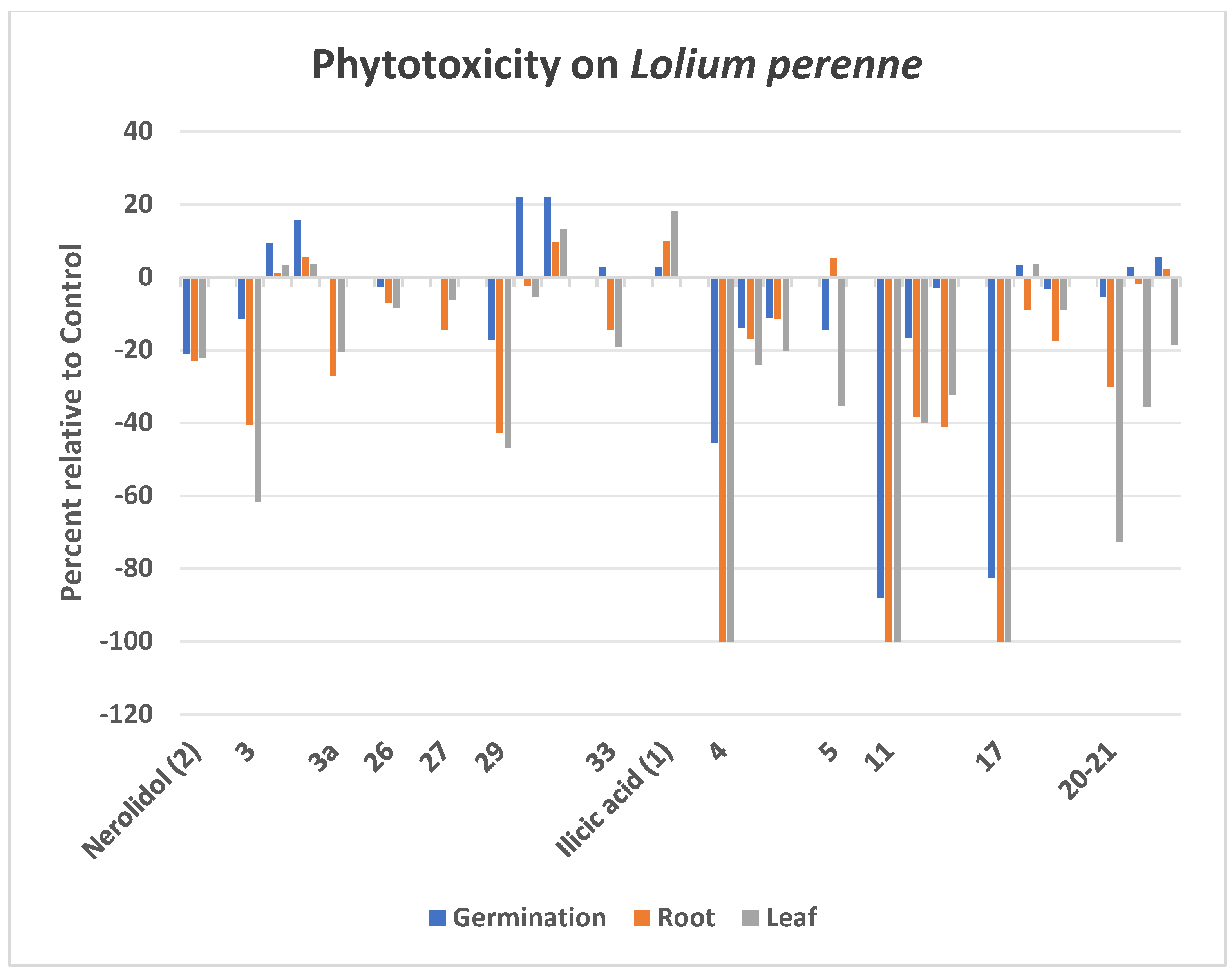 Molecules 30 03950 g007 Molecules 30 03950 g007