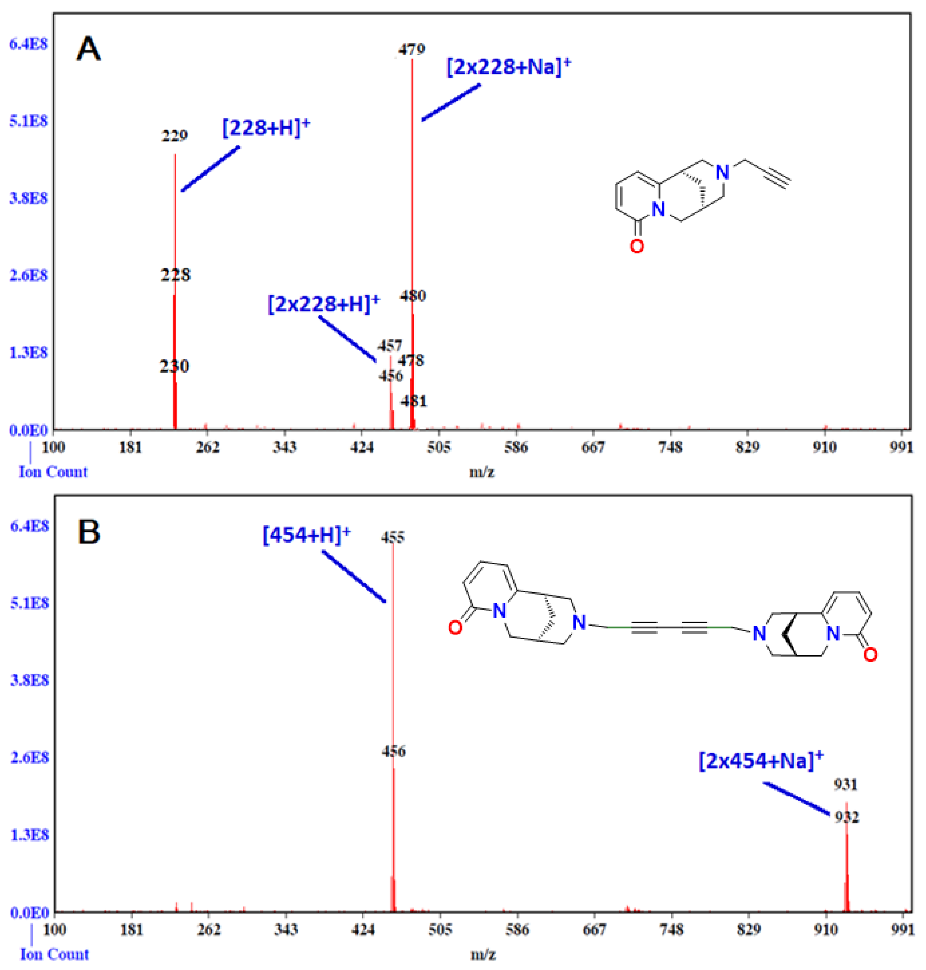 Molecules 30 03955 g004