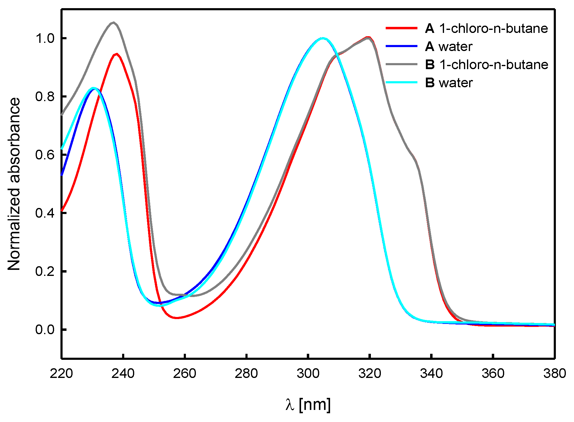 Molecules 30 03955 g008