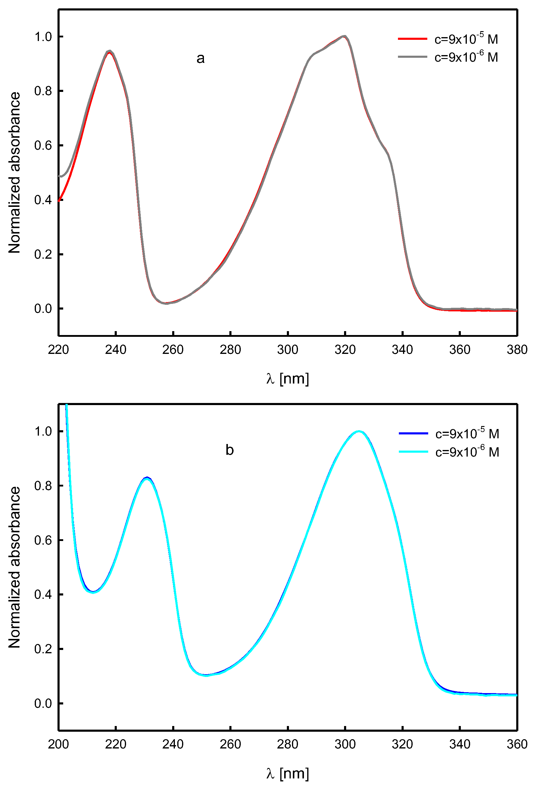 Molecules 30 03955 g009