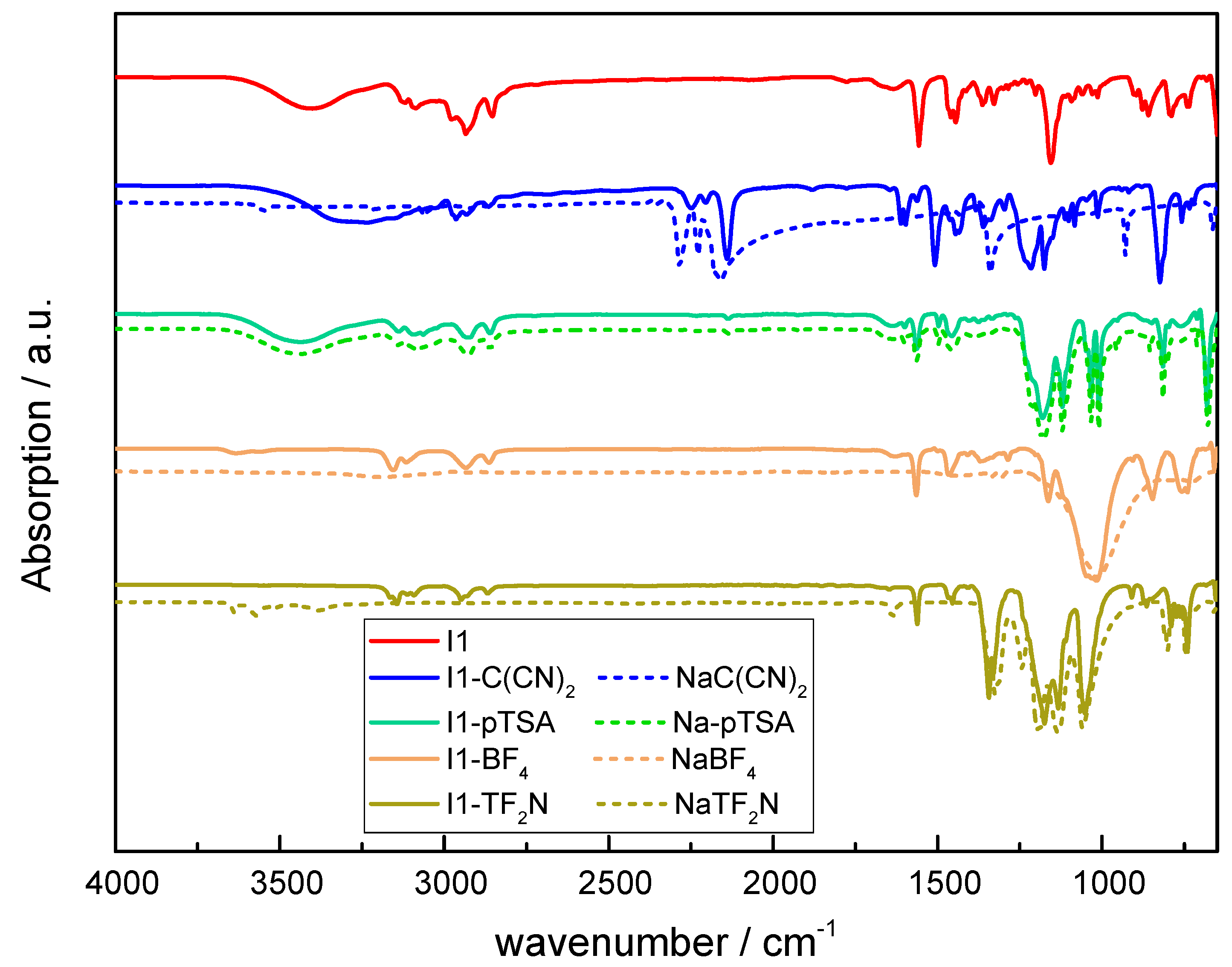 Molecules 30 03961 g002 Molecules 30 03961 g002