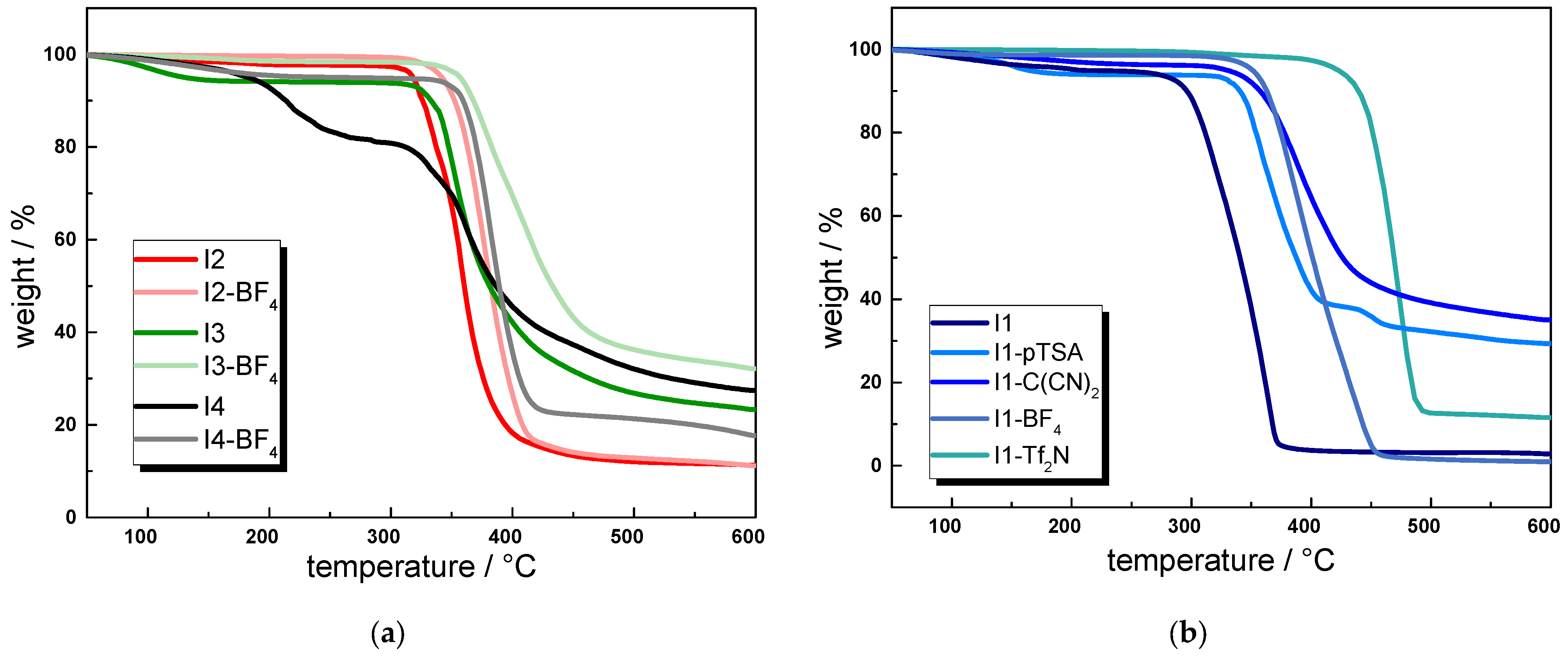 Molecules 30 03961 g003 Molecules 30 03961 g003
