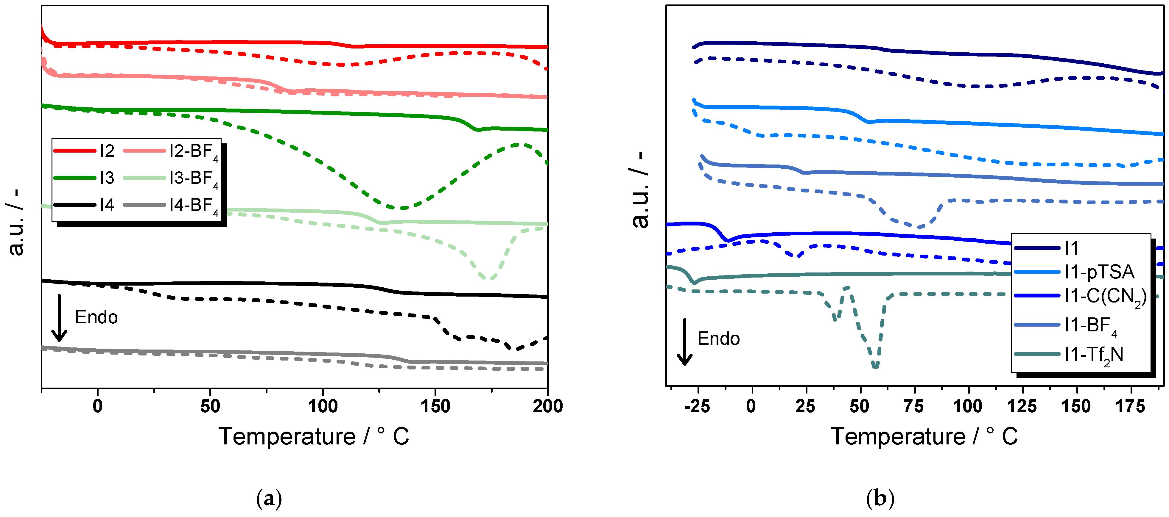 Molecules 30 03961 g007 Molecules 30 03961 g007