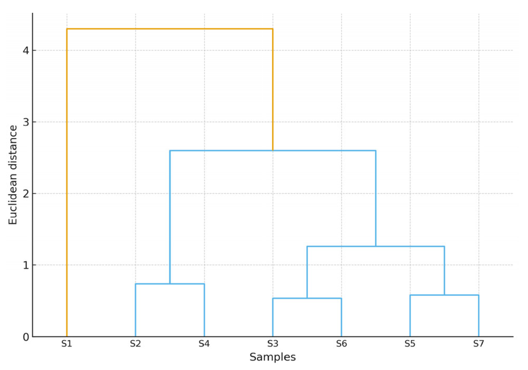 Molecules 30 03964 g004 Molecules 30 03964 g004