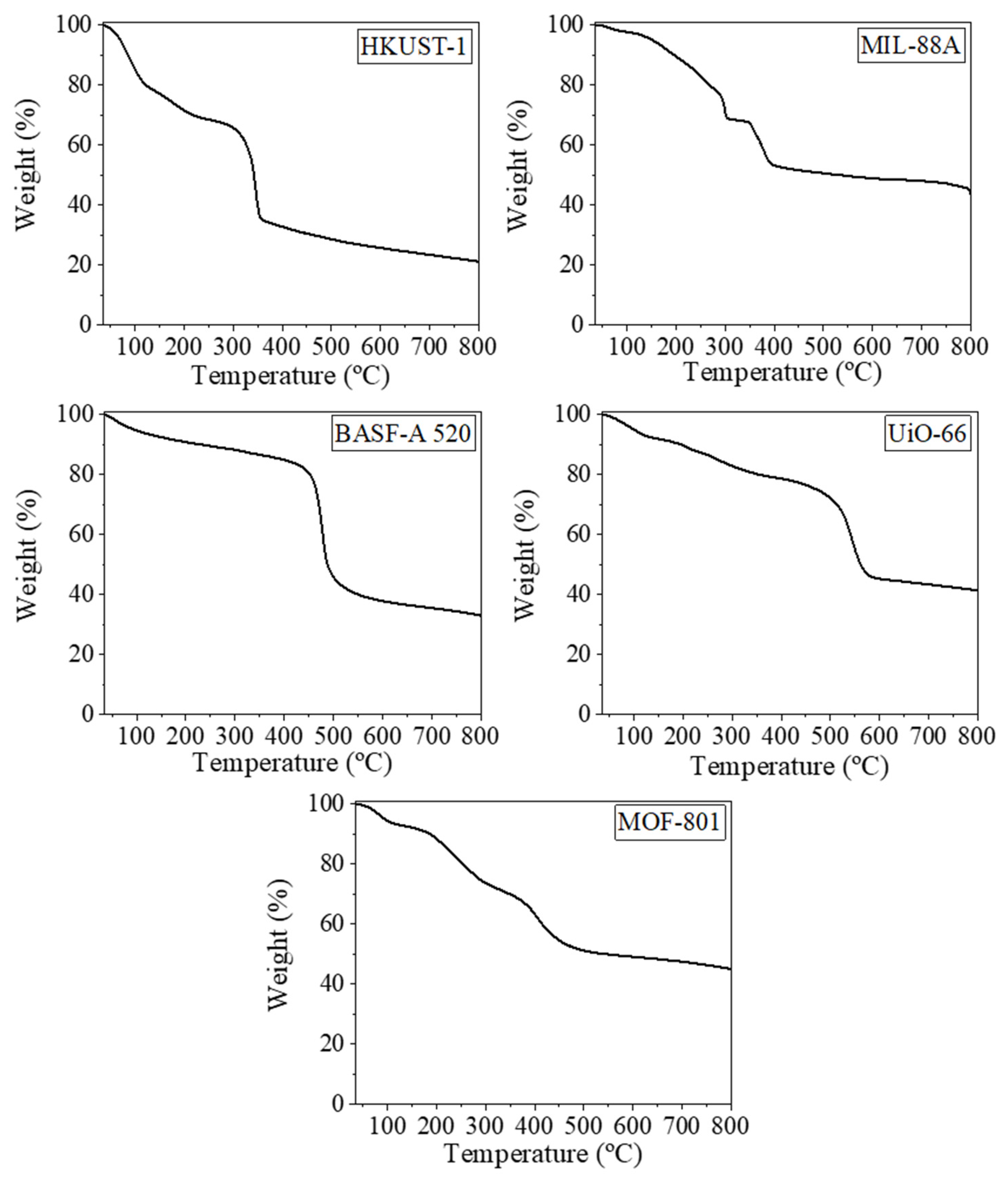 Molecules 30 03971 g003