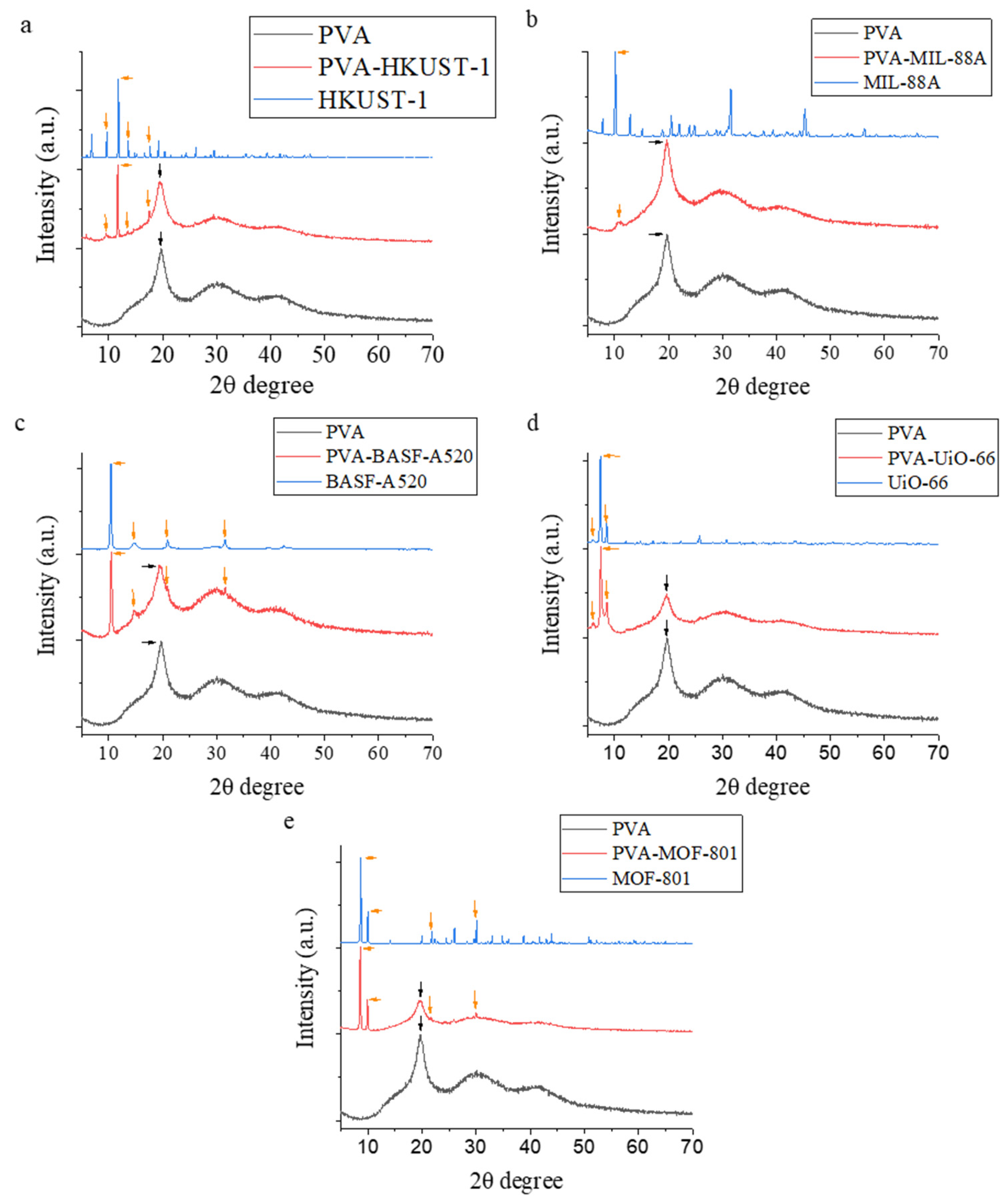 Molecules 30 03971 g005