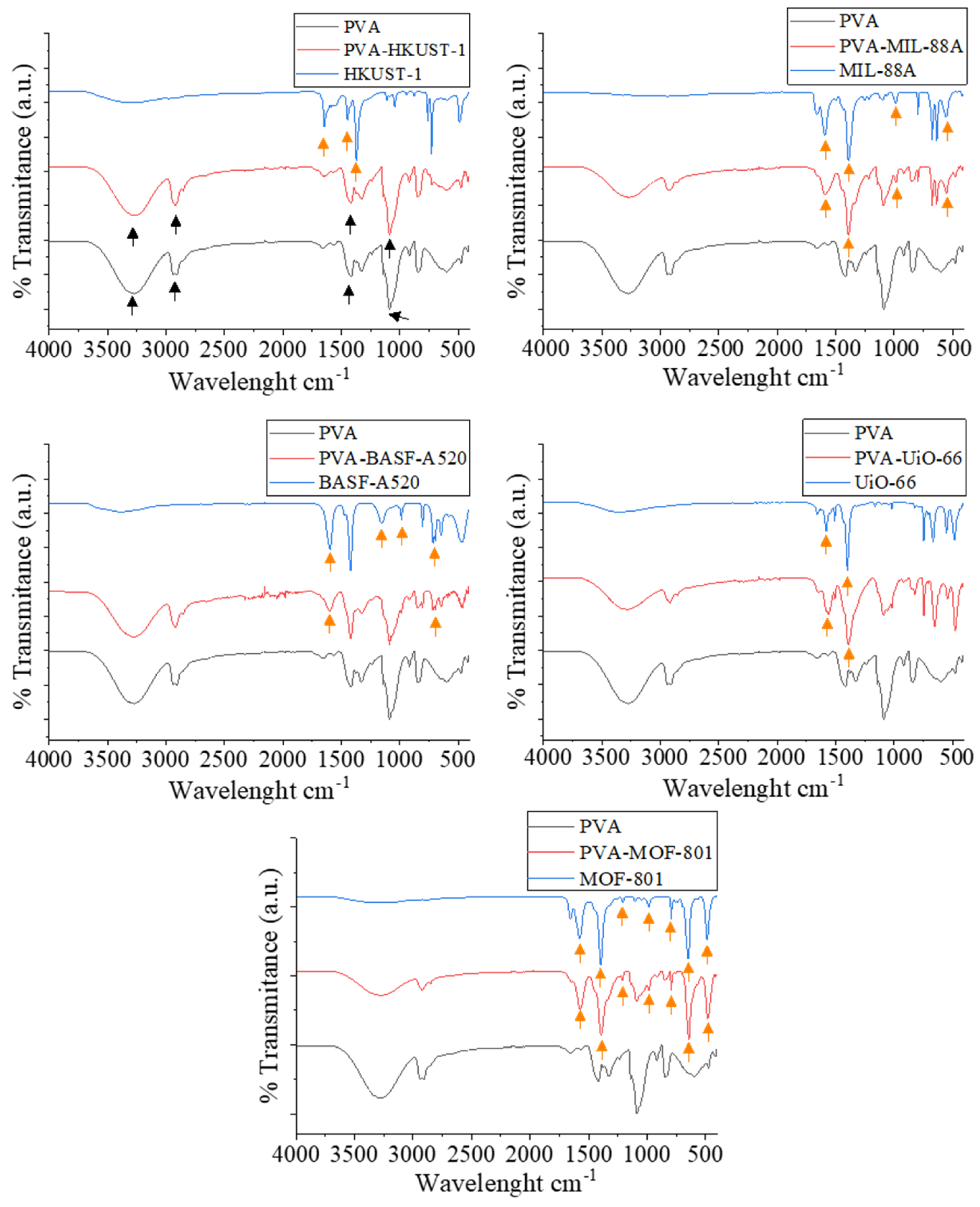 Molecules 30 03971 g006