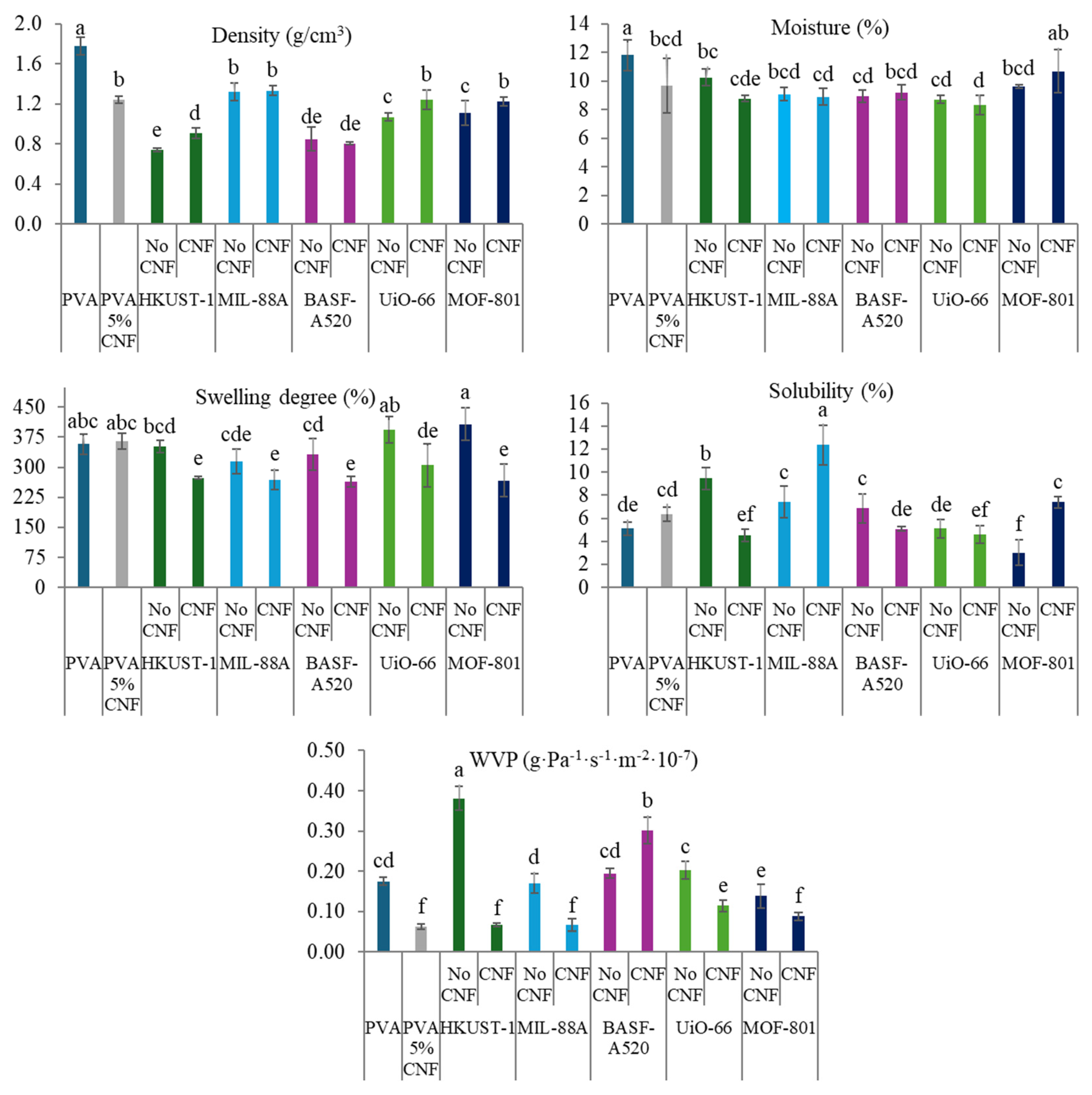 Molecules 30 03971 g008