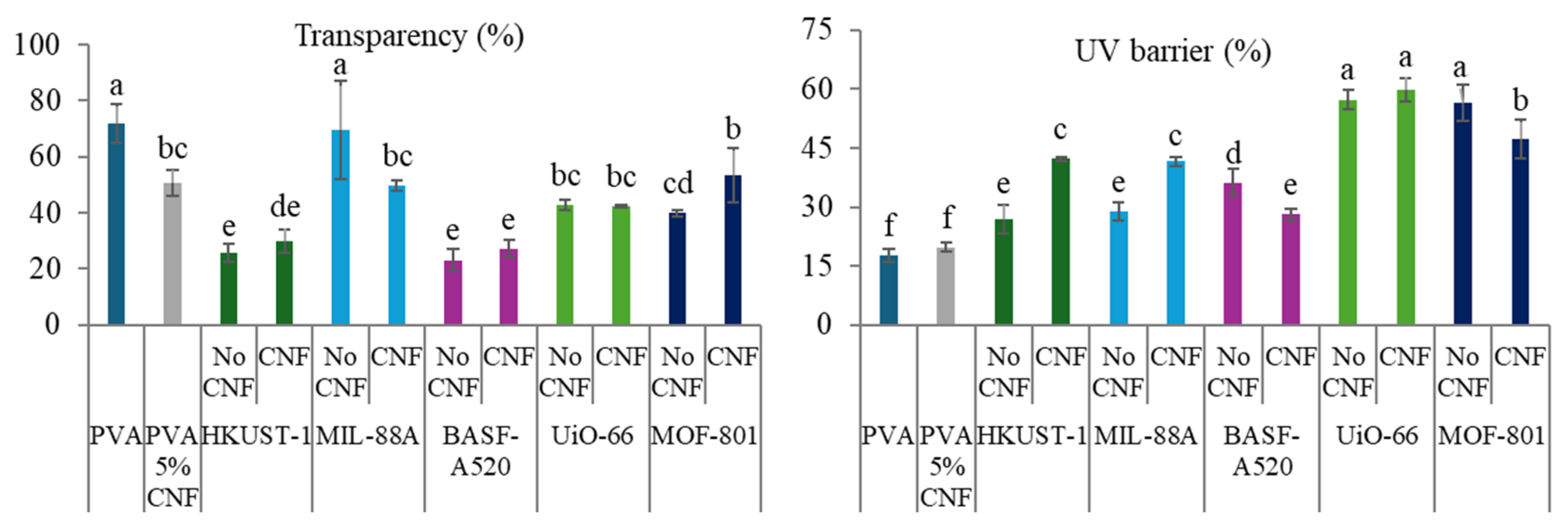 Molecules 30 03971 g009