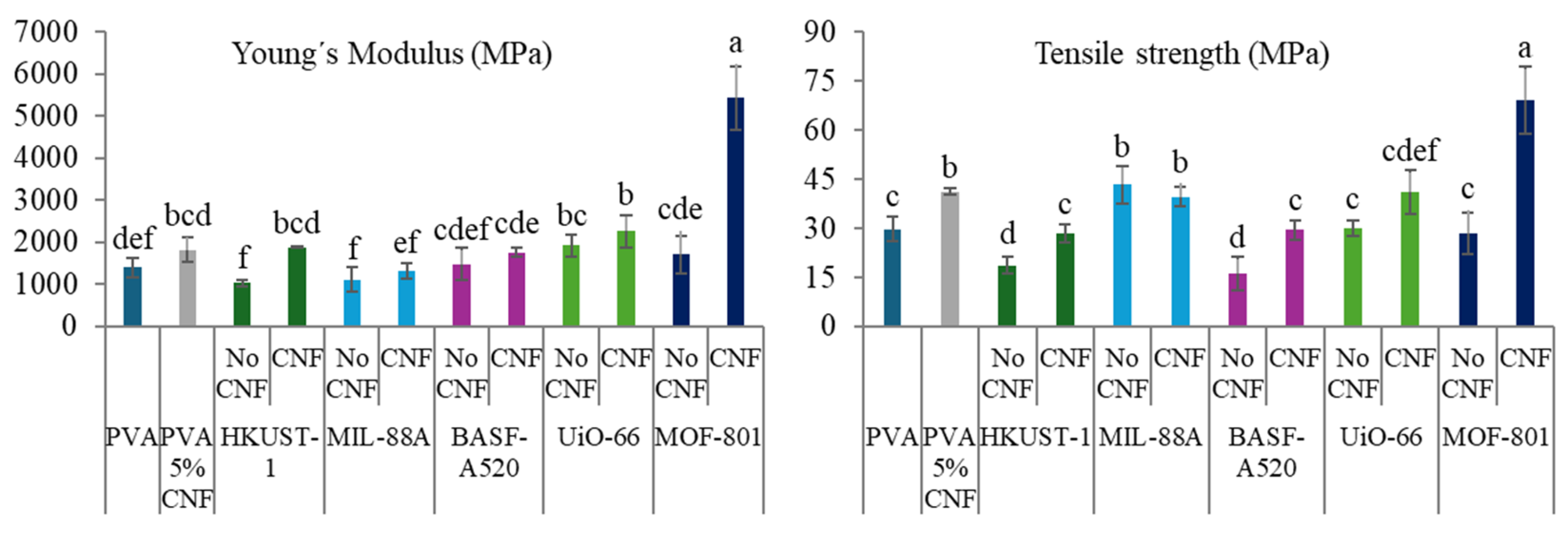 Molecules 30 03971 g010