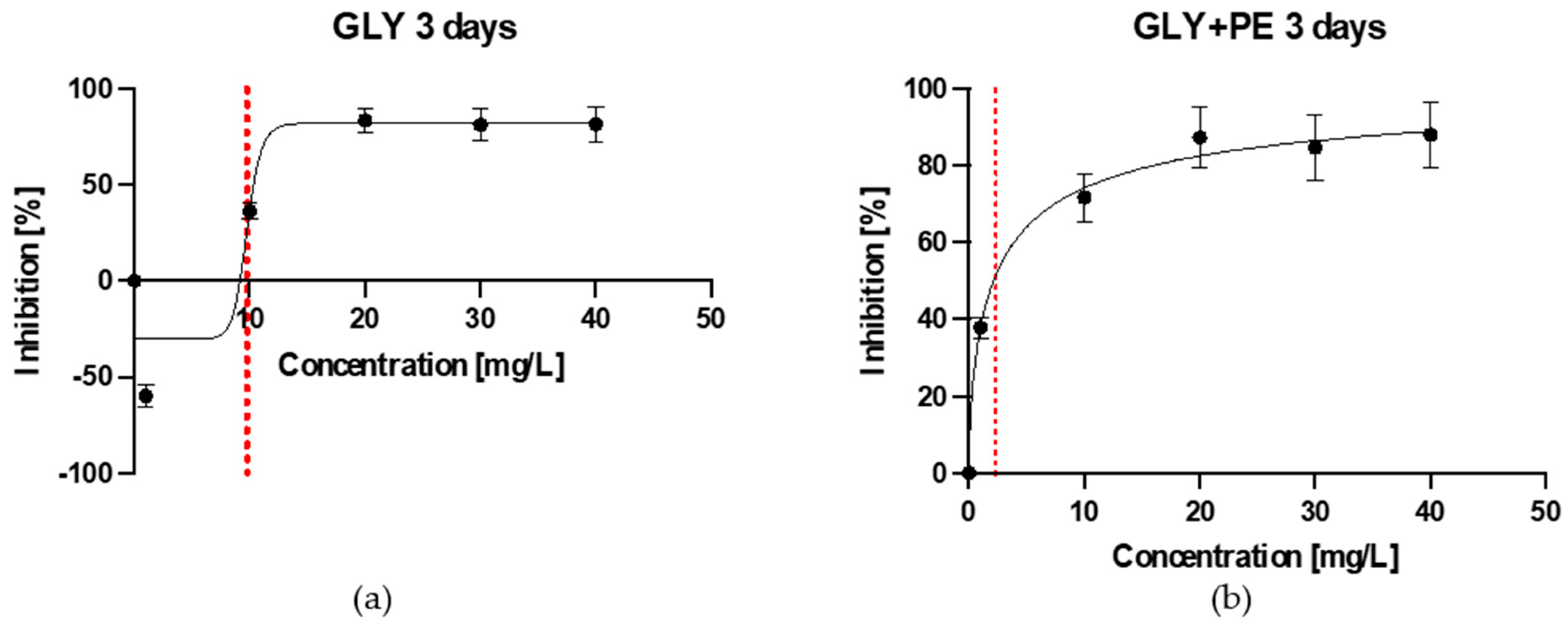 Molecules 30 03972 g001 Molecules 30 03972 g001