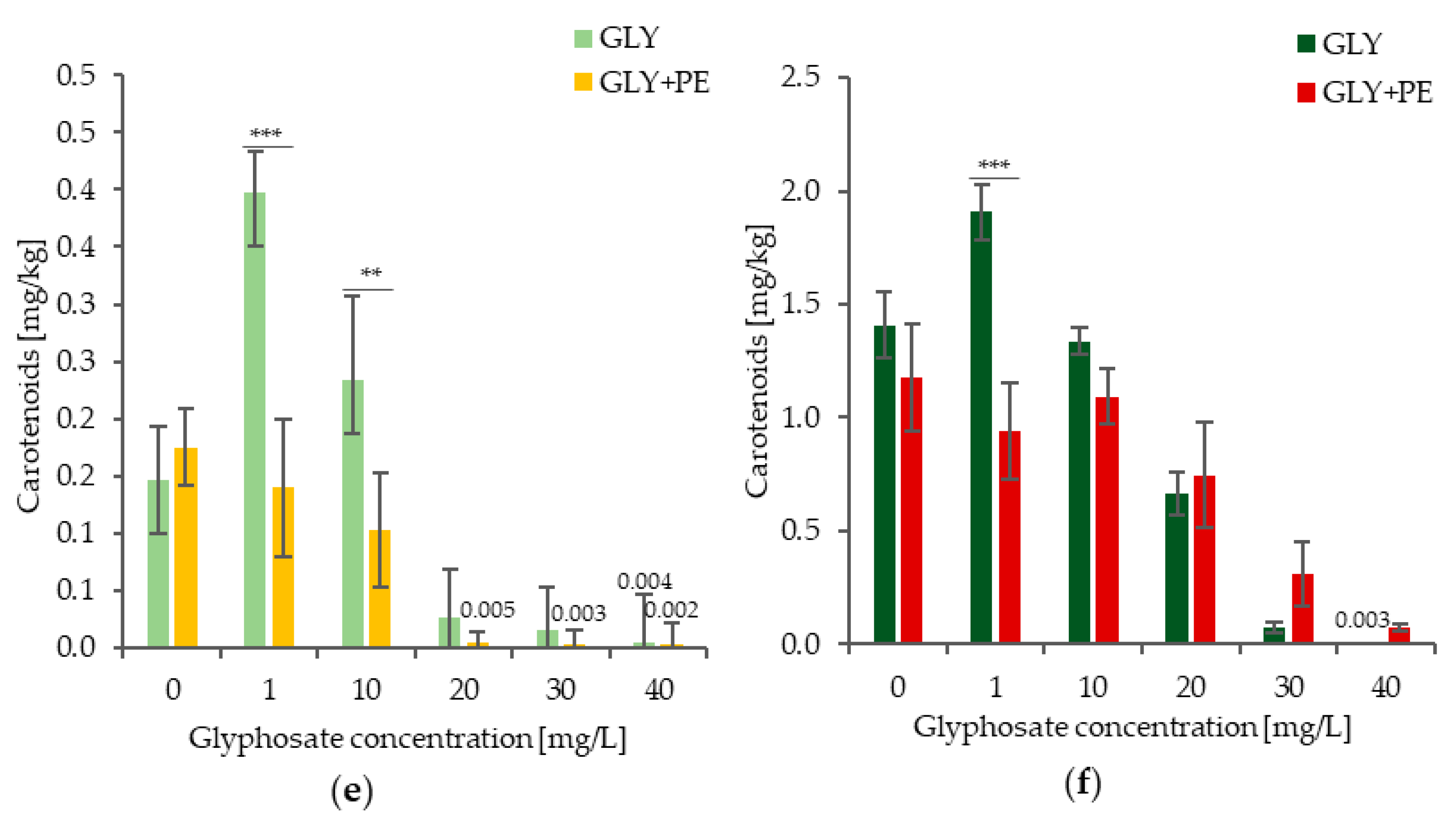 Molecules 30 03972 g002b Molecules 30 03972 g002b