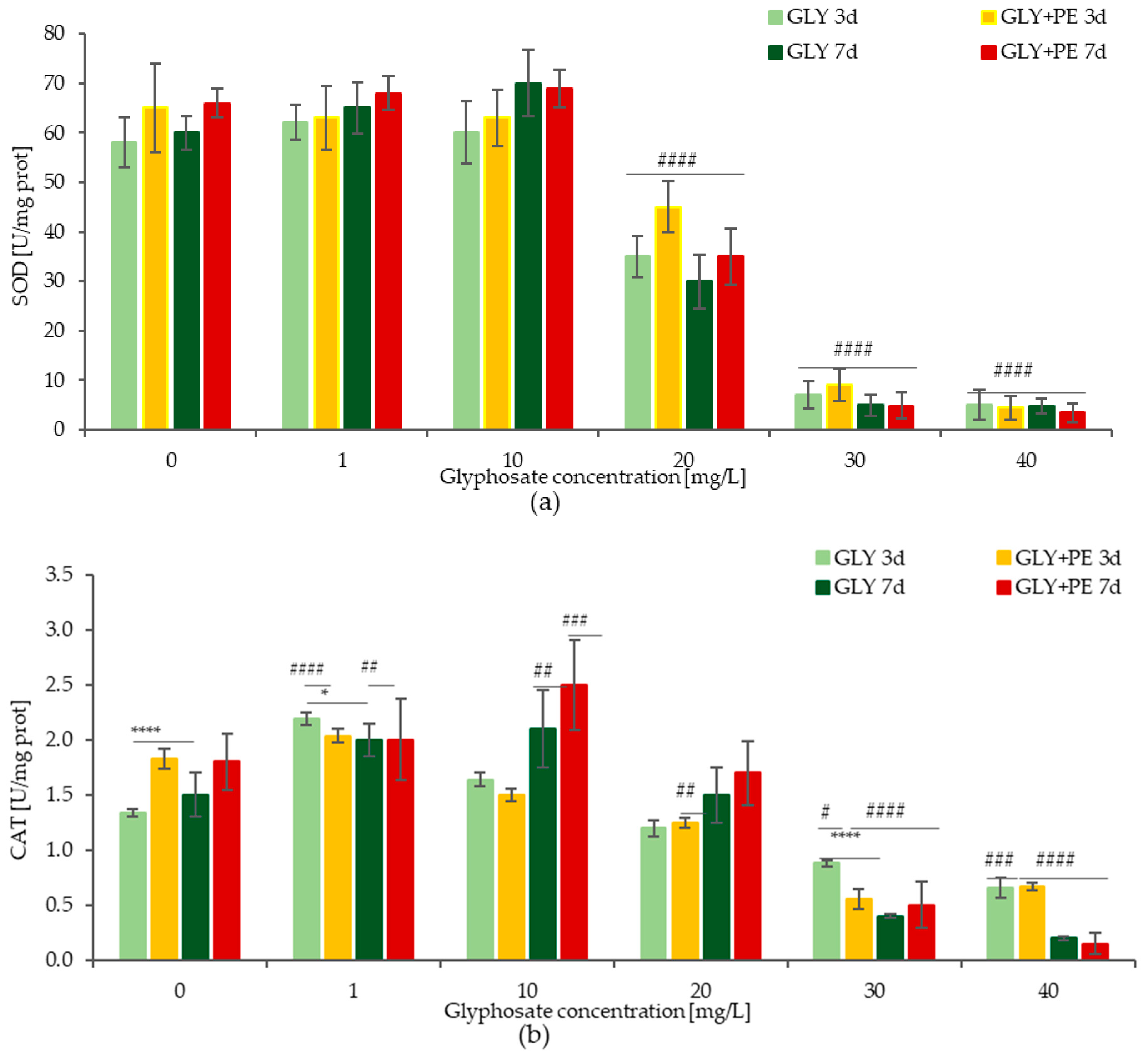 Molecules 30 03972 g004a Molecules 30 03972 g004a