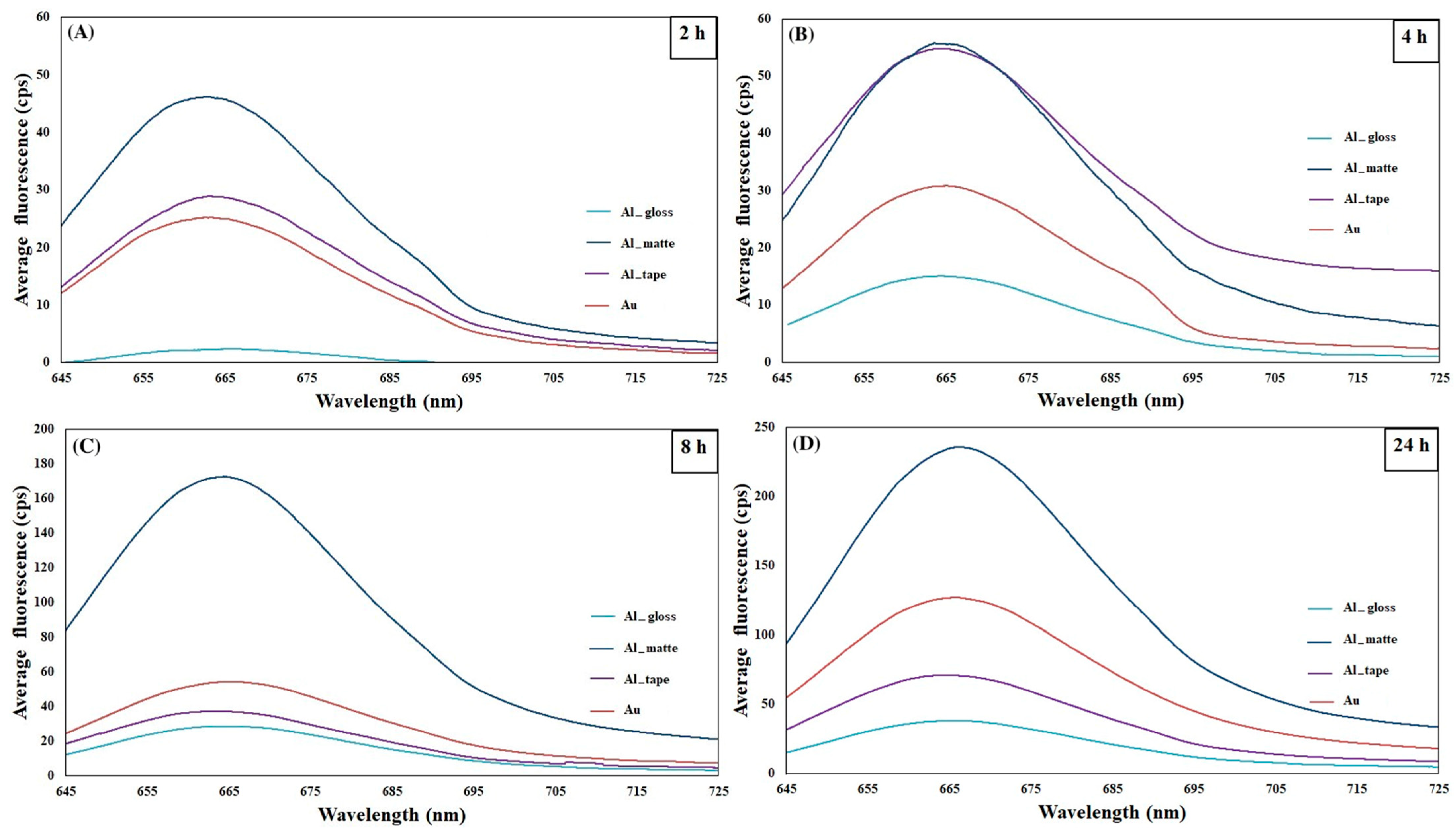 Molecules 30 03974 g001