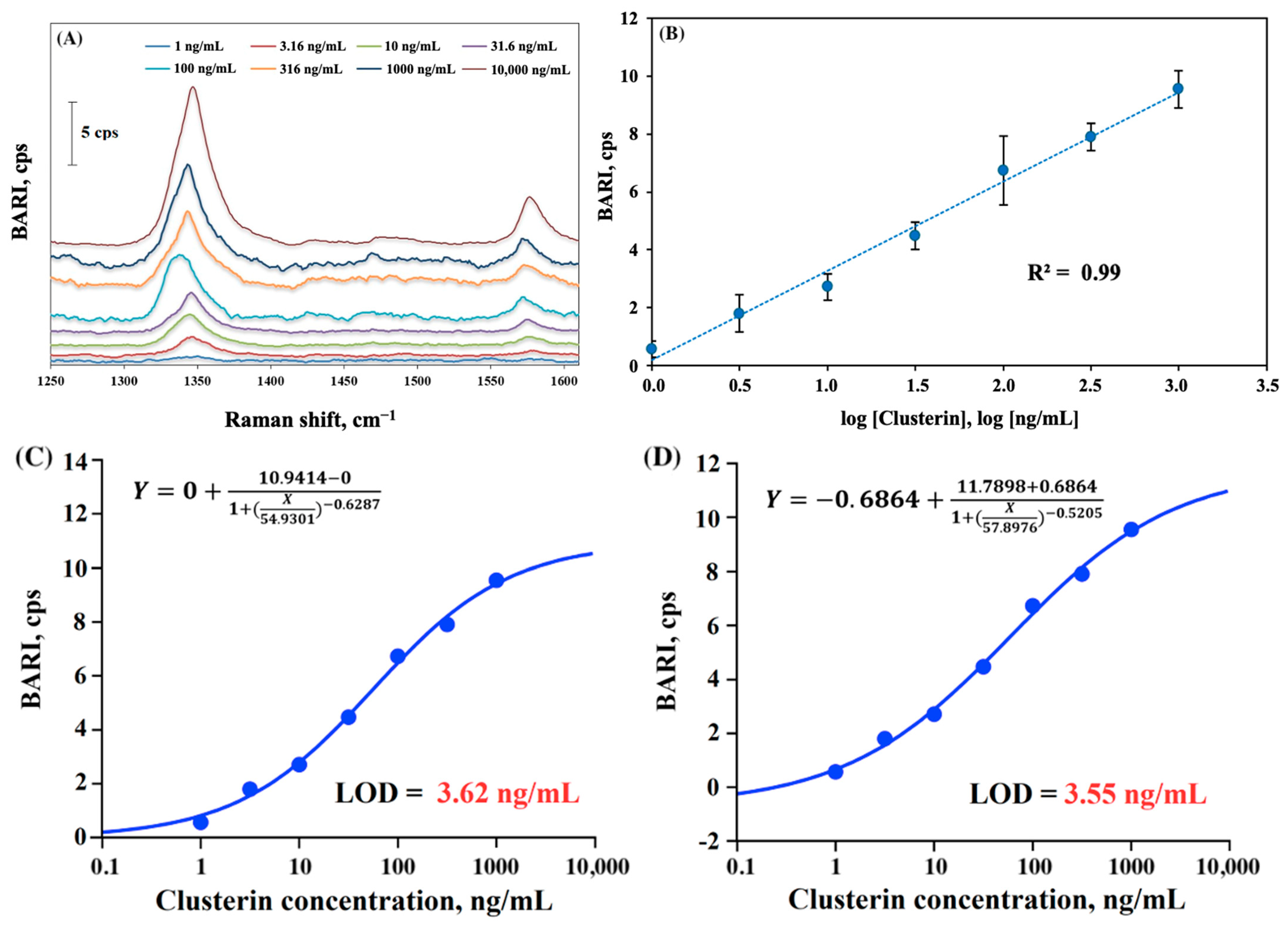 Molecules 30 03974 g003