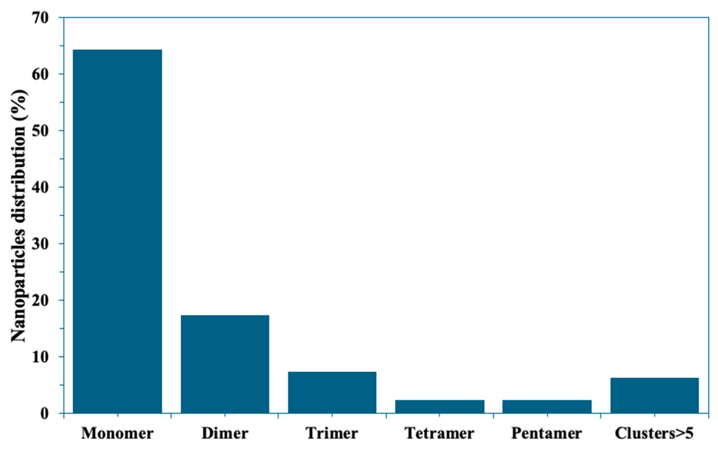 Molecules 30 03974 g004