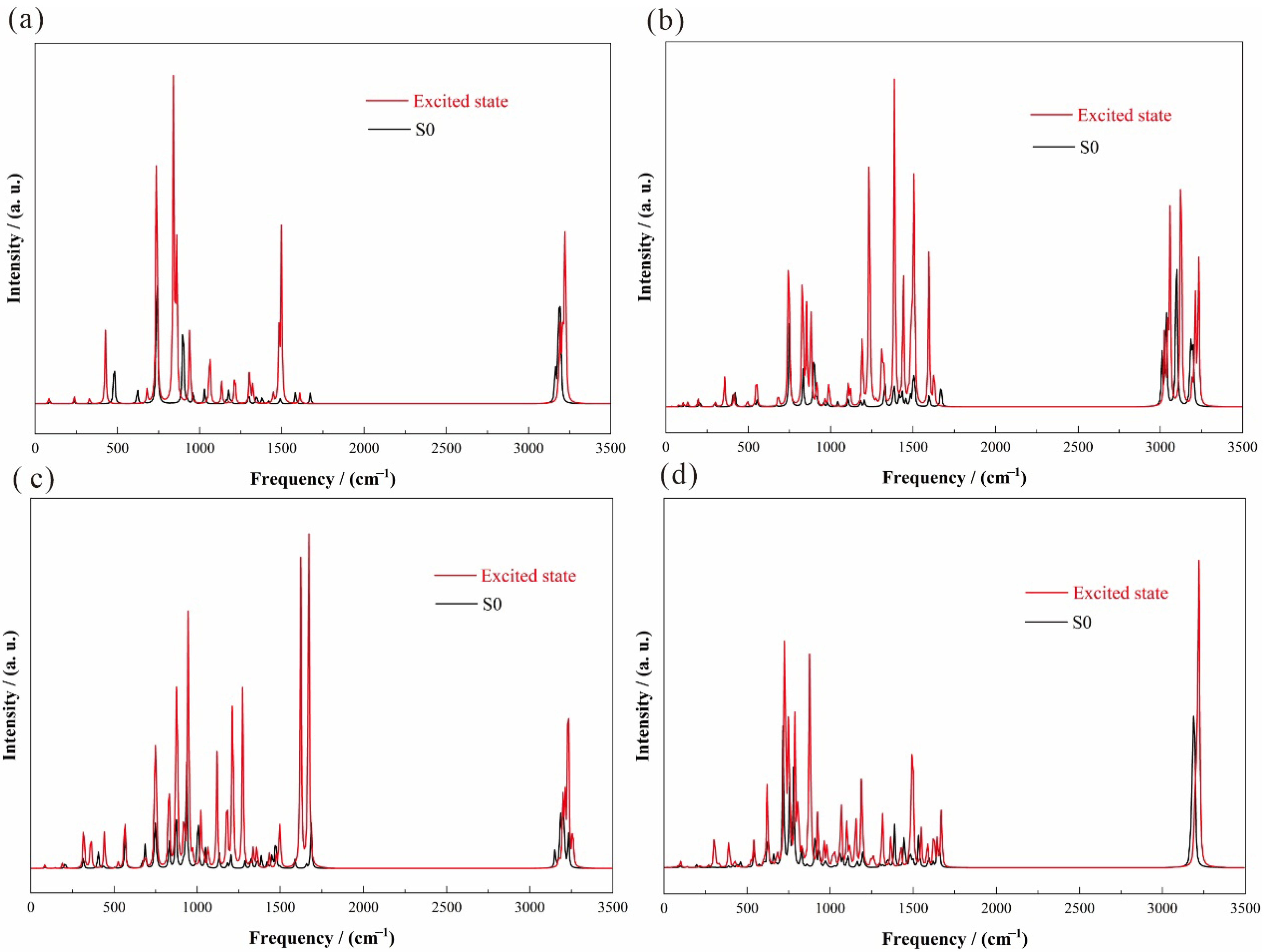 Molecules 30 03975 g002
