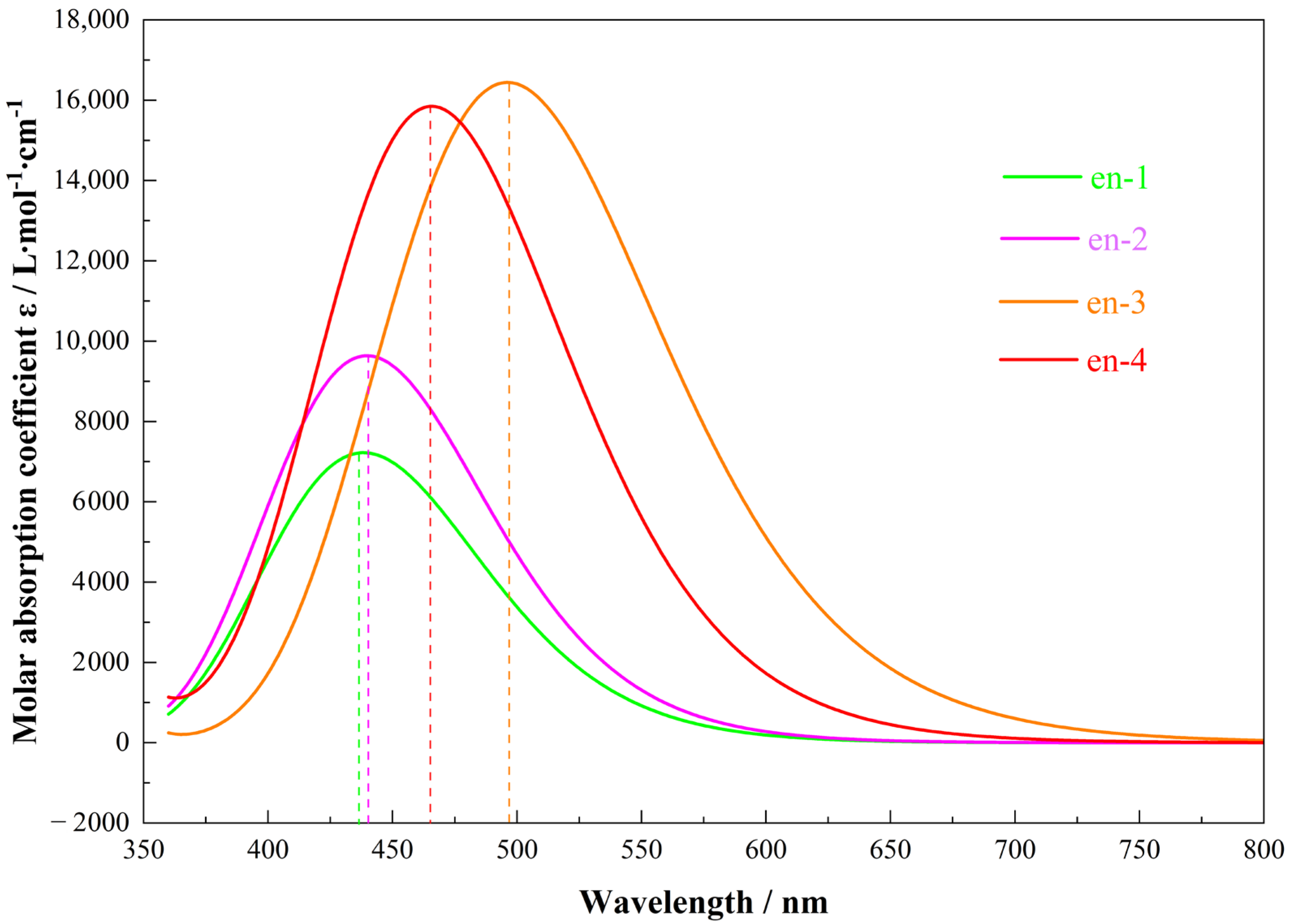 Molecules 30 03975 g006