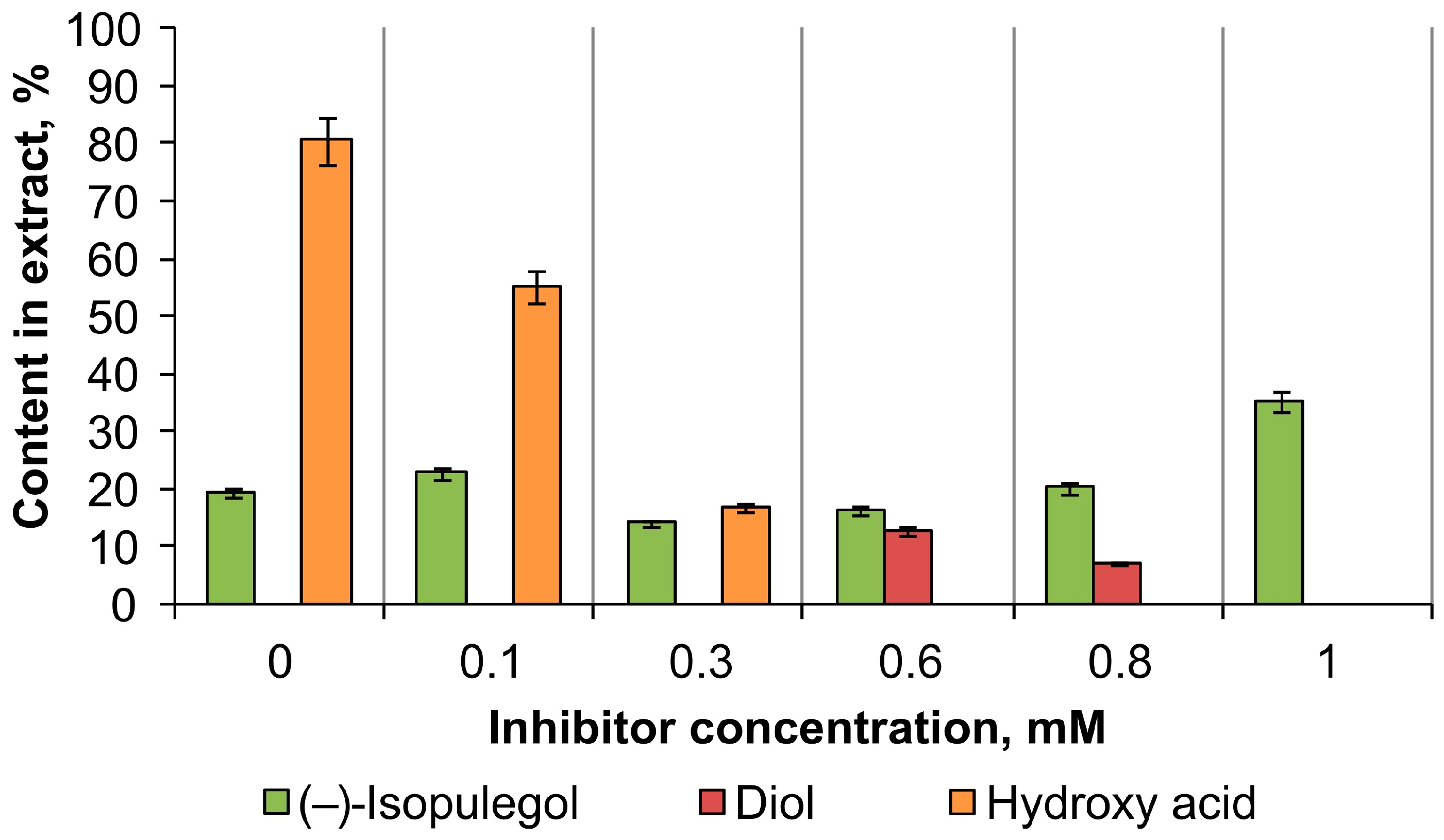 Molecules 30 03976 g002