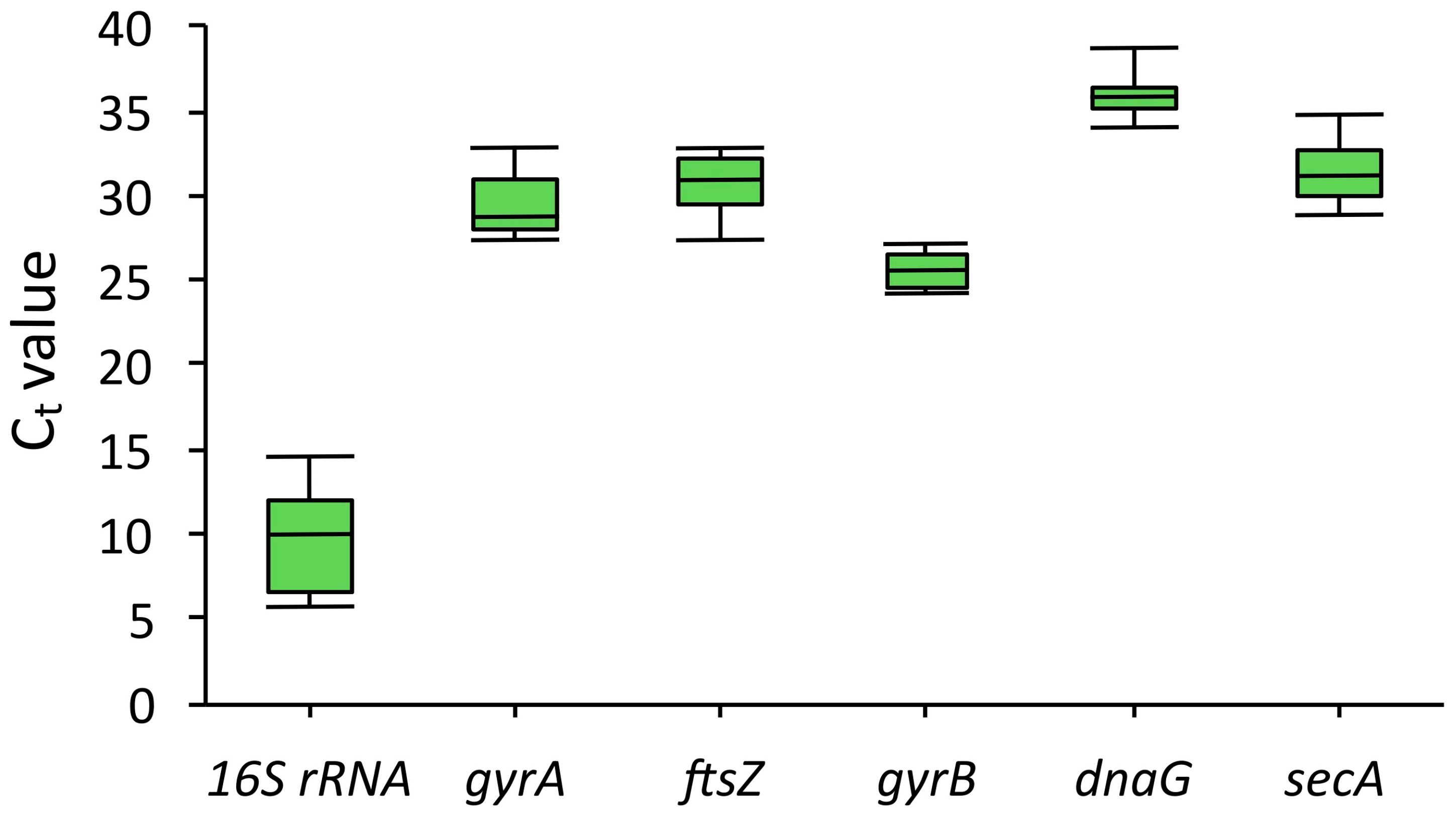 Molecules 30 03976 g003