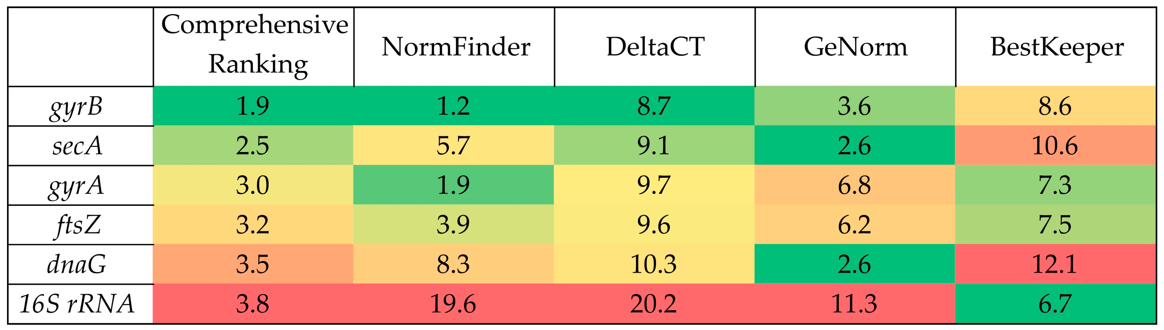 Molecules 30 03976 g004