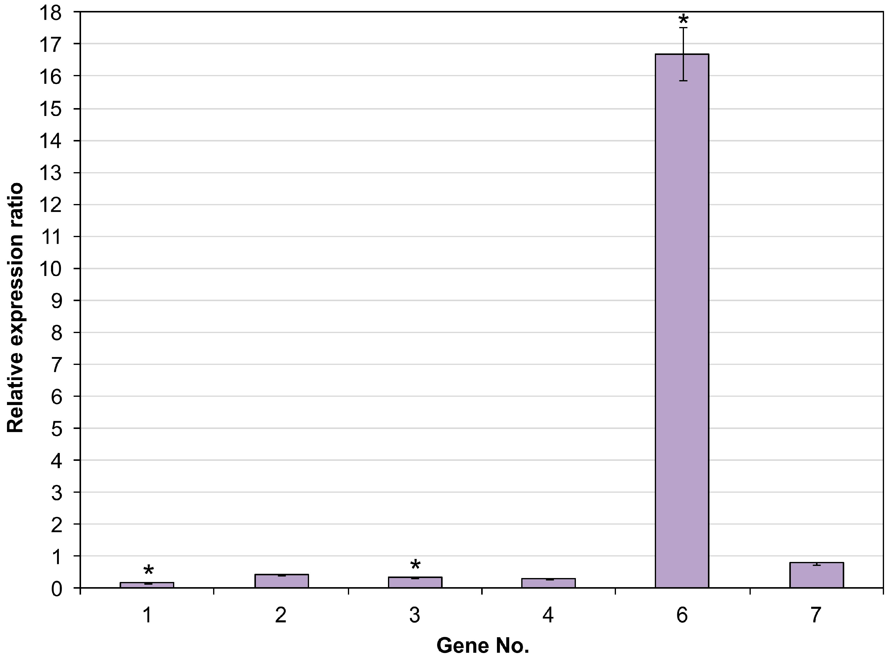 Molecules 30 03976 g005