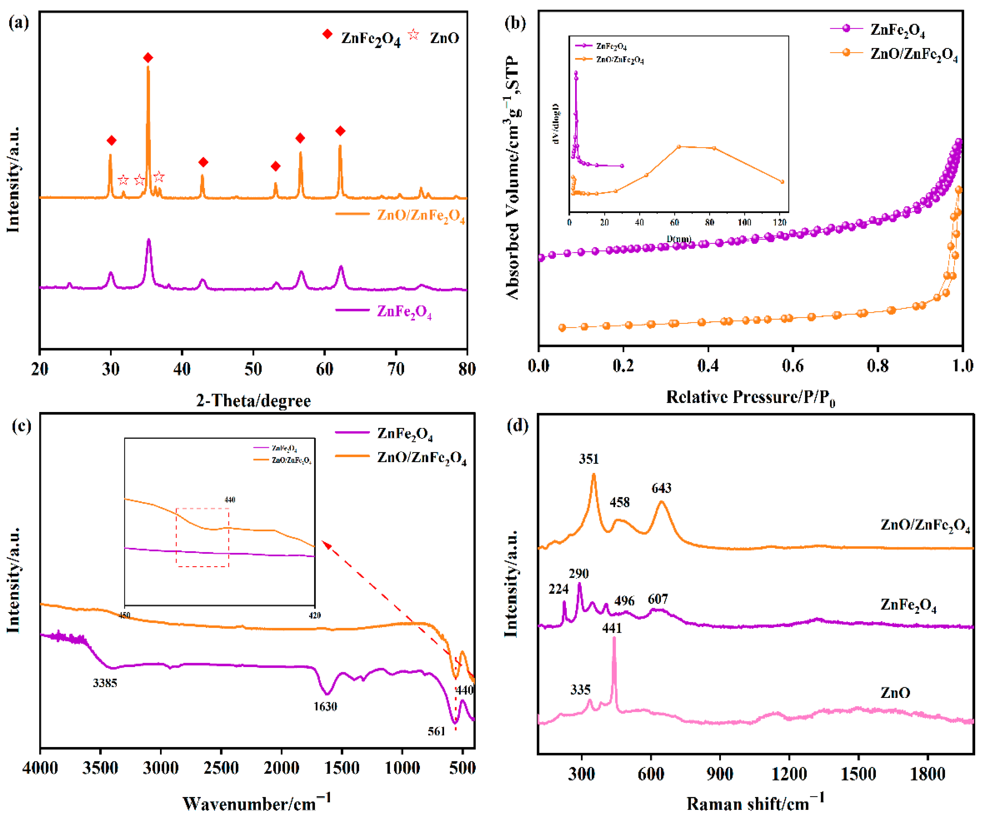 Molecules 30 03980 g001