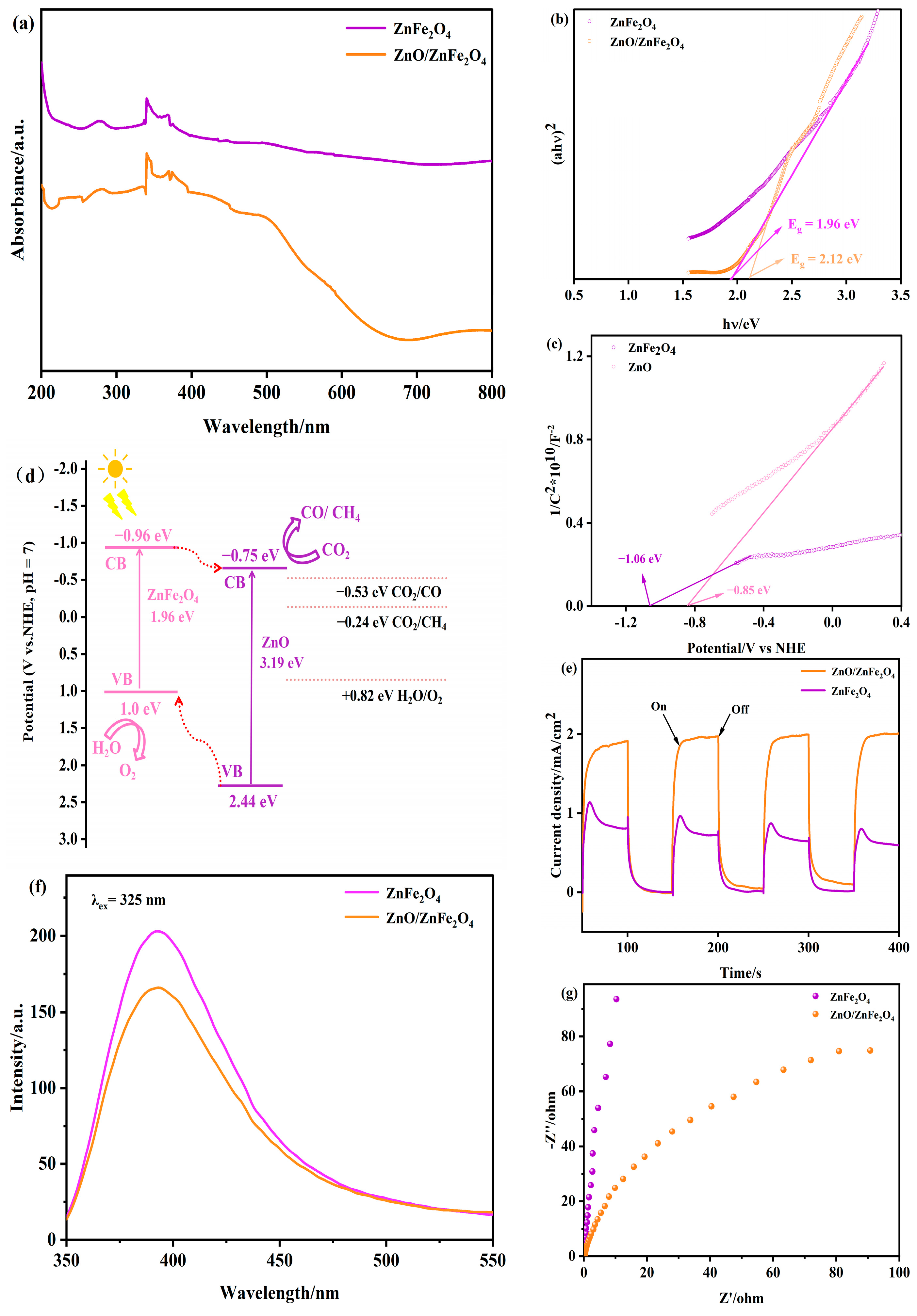 Molecules 30 03980 g004