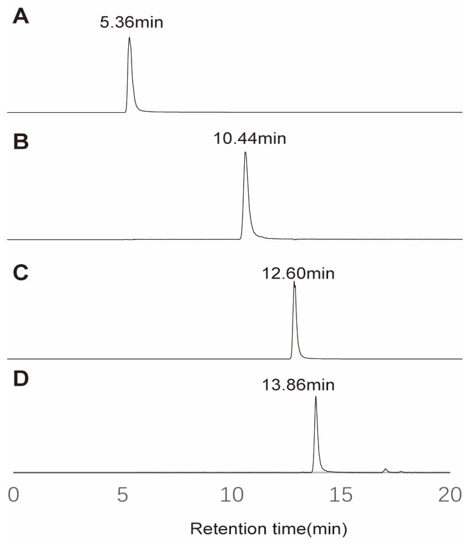 Molecules 30 03981 g003