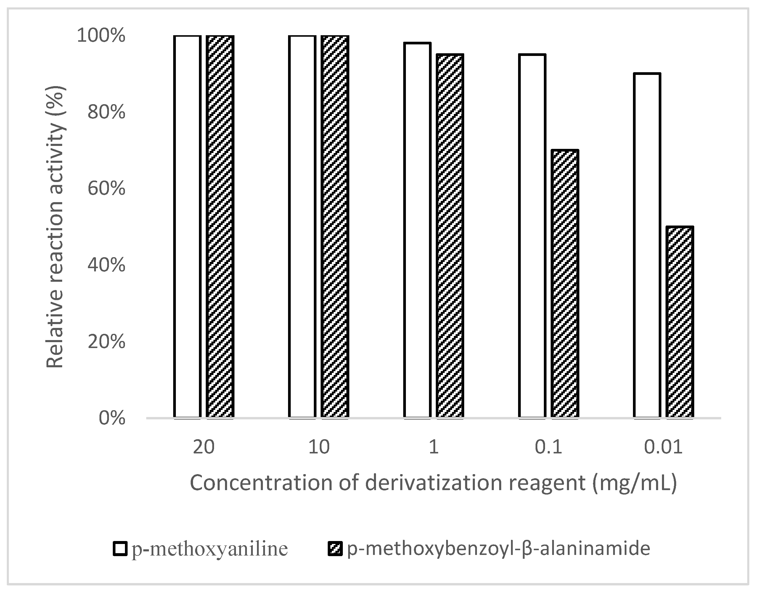 Molecules 30 03981 g004
