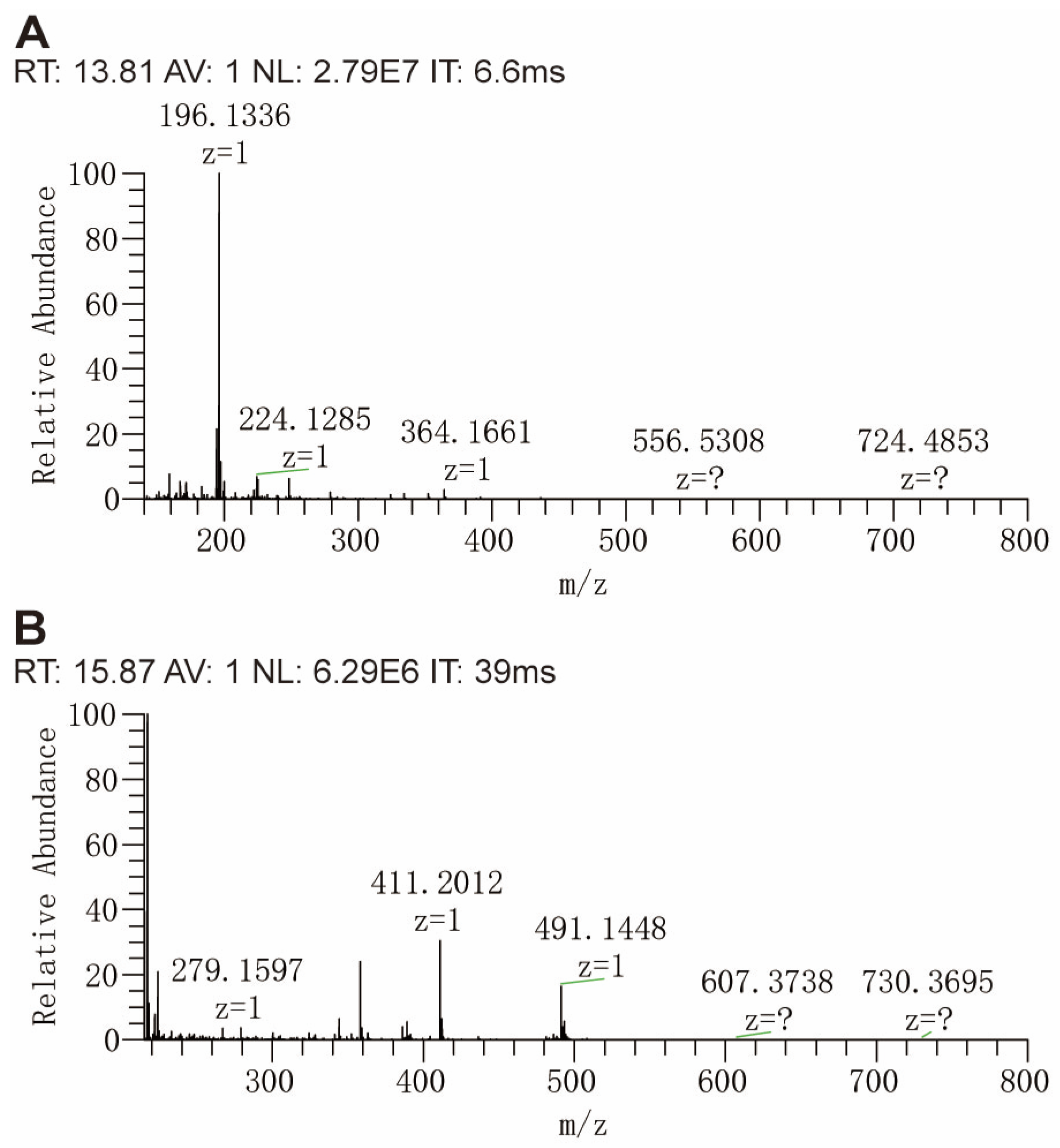 Molecules 30 03981 g005