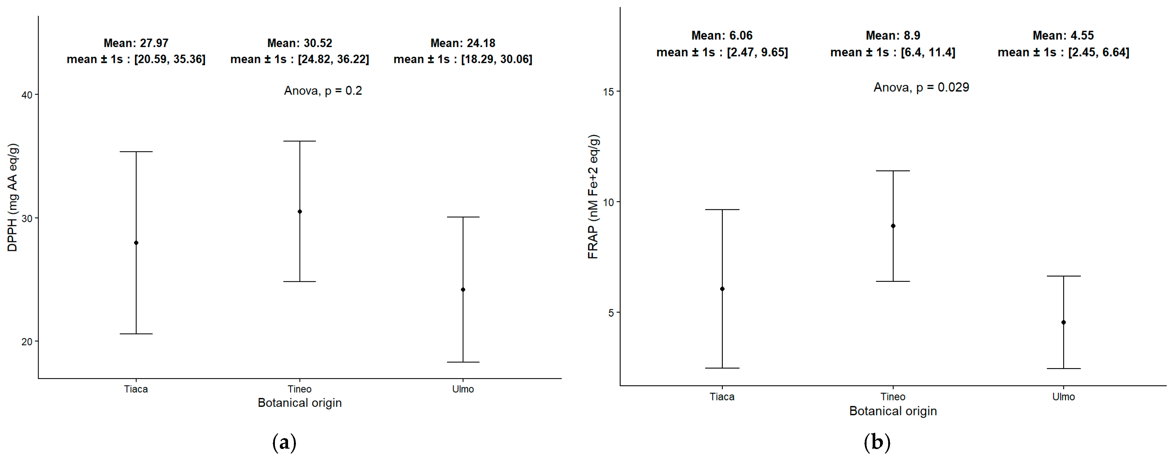 Molecules 30 03984 g004 Molecules 30 03984 g004
