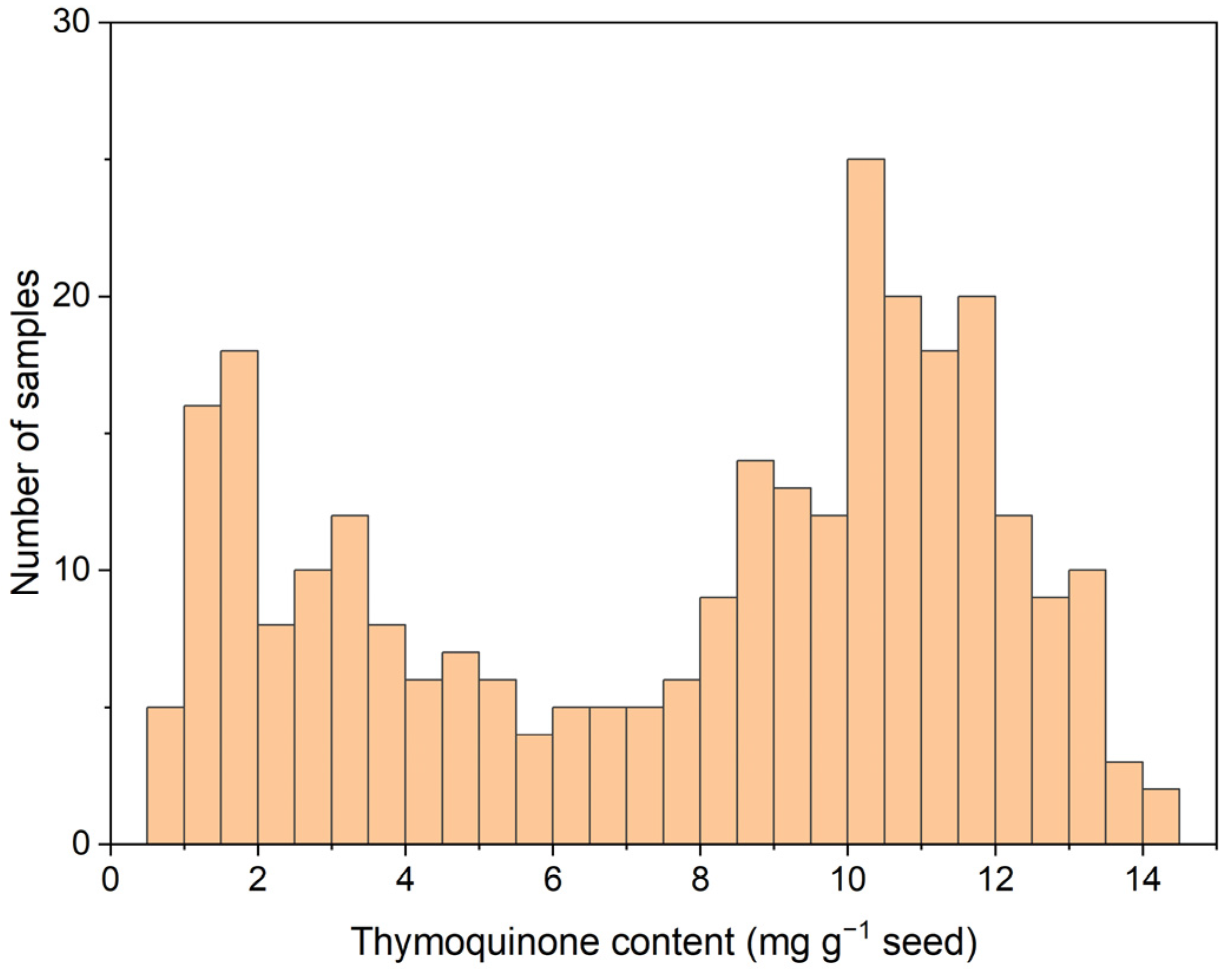 Molecules 30 03985 g002 Molecules 30 03985 g002